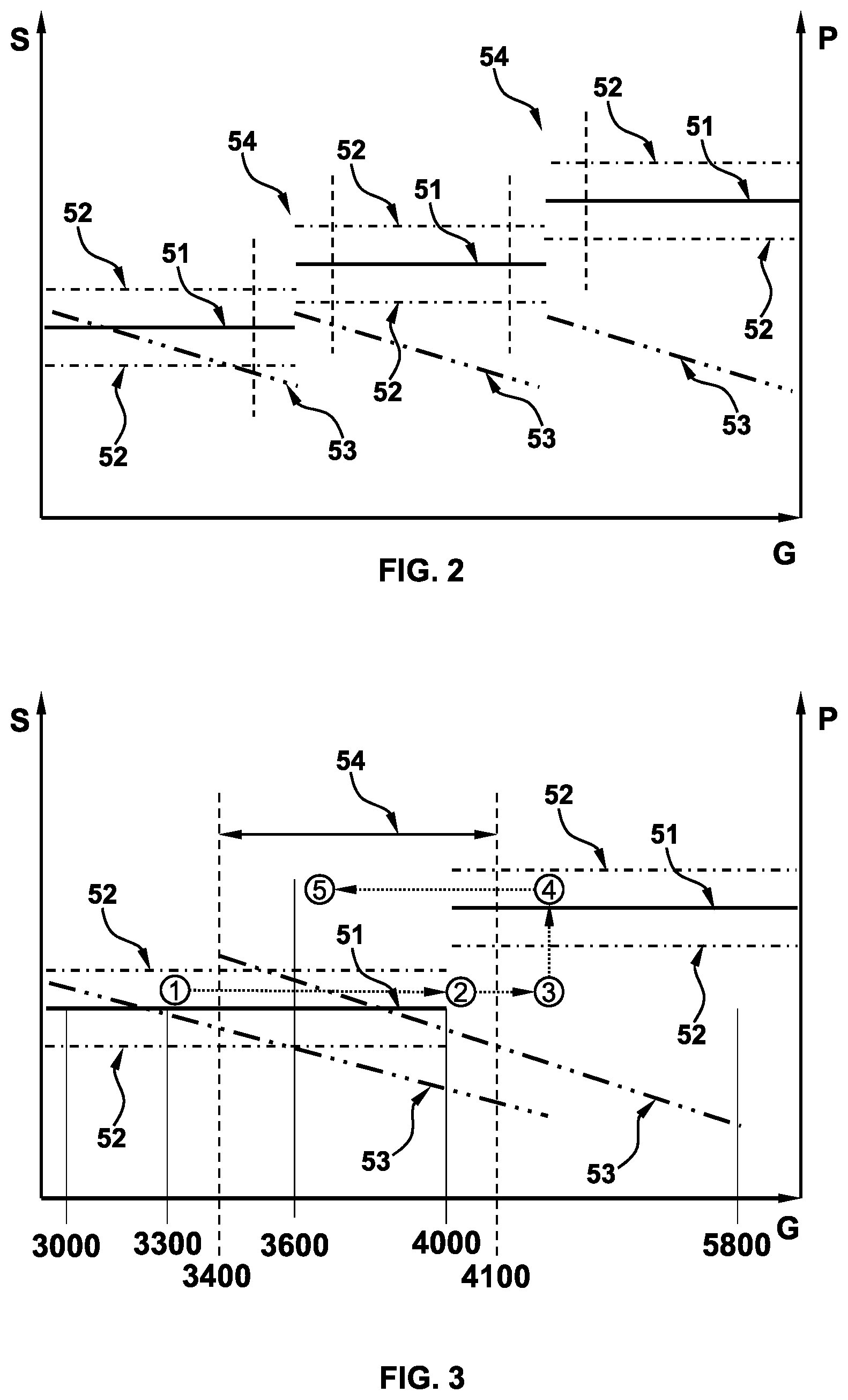Patent US12377698 Figure 2 – Method for the loading-dependent adaptation of a system air volume in an air suspension system of a motor vehicle