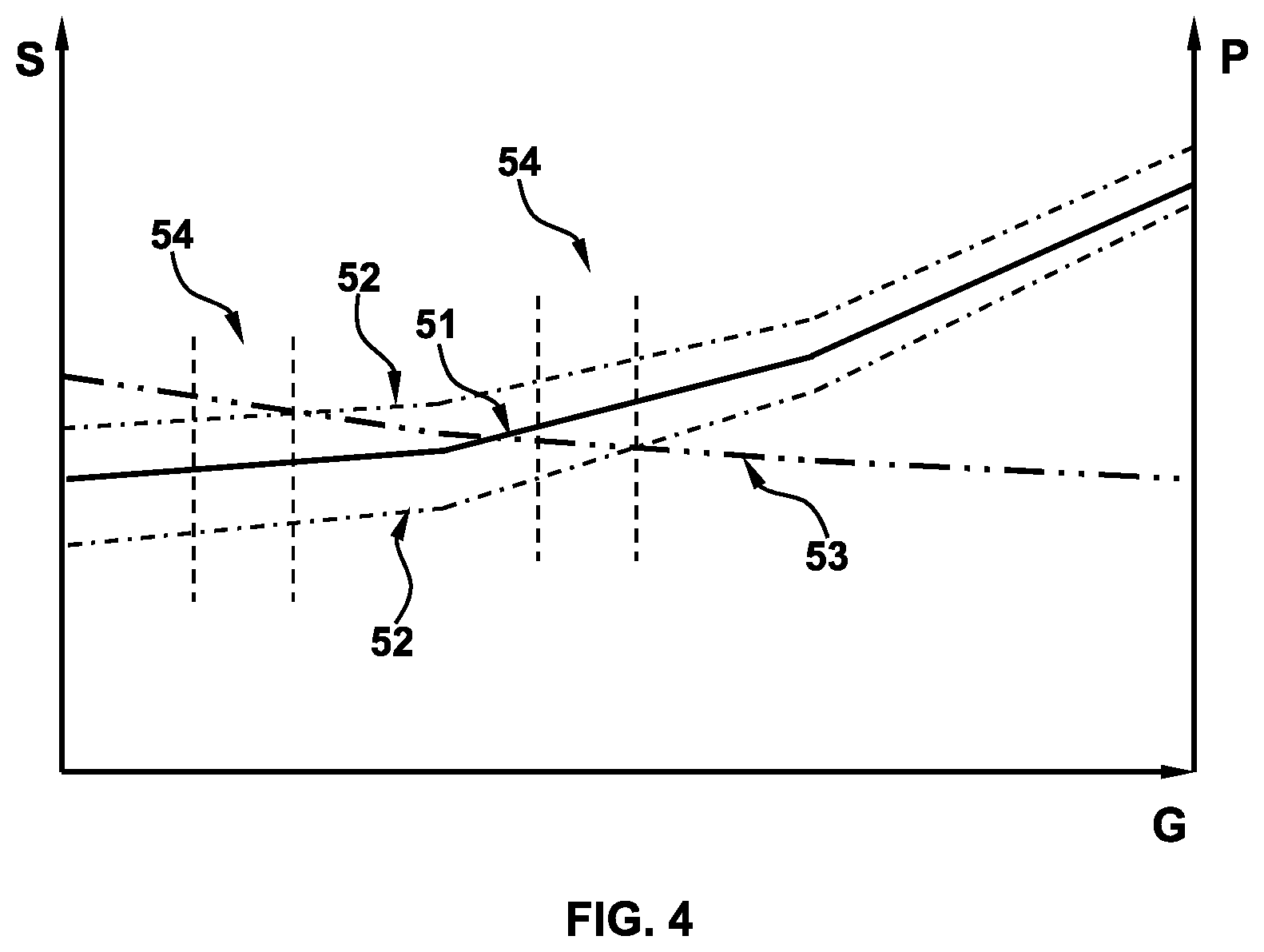 Patent US12377698 Figure 3 – Method for the loading-dependent adaptation of a system air volume in an air suspension system of a motor vehicle