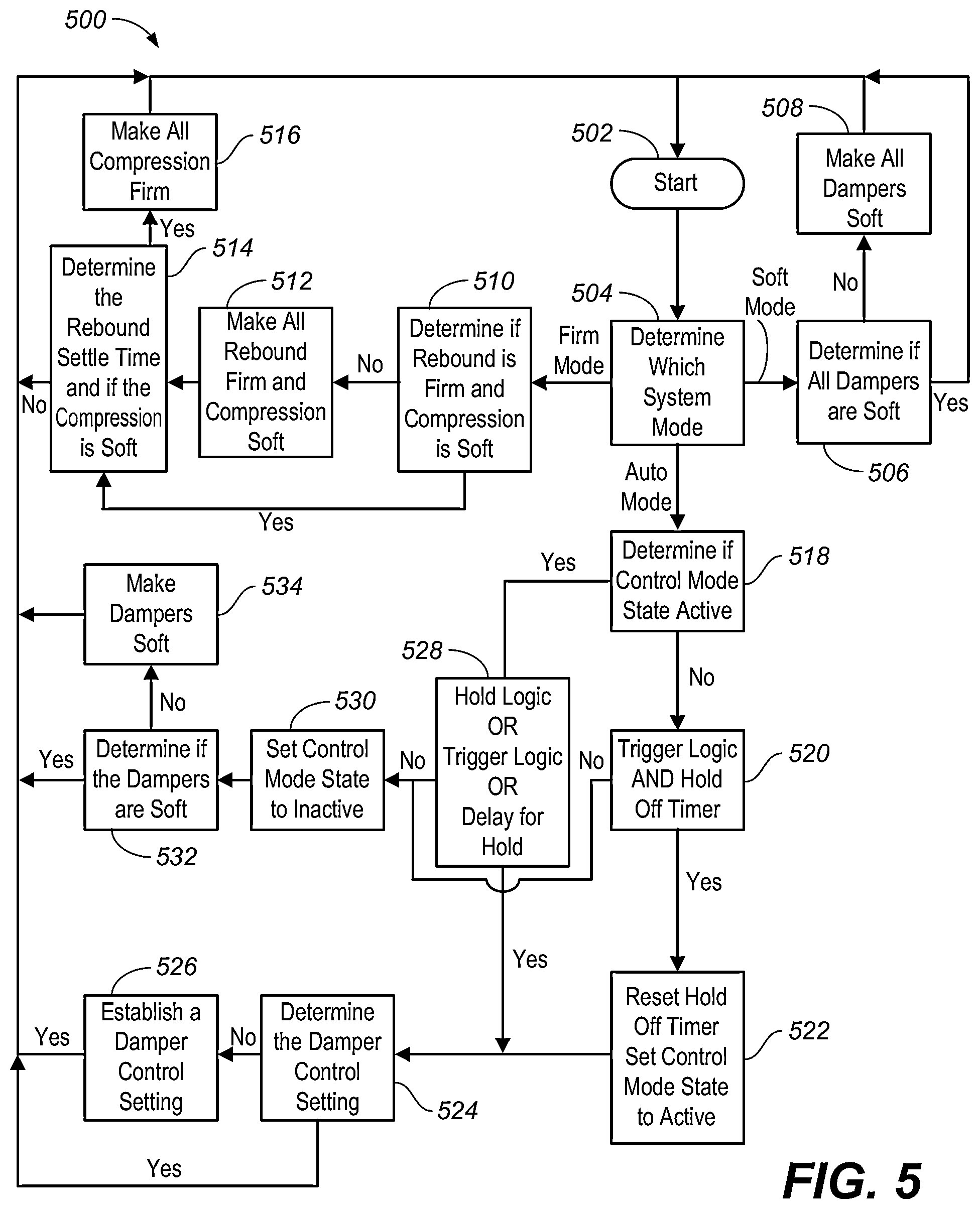 Patent US12377699 Figure 8 – Method and apparatus for an adjustable damper