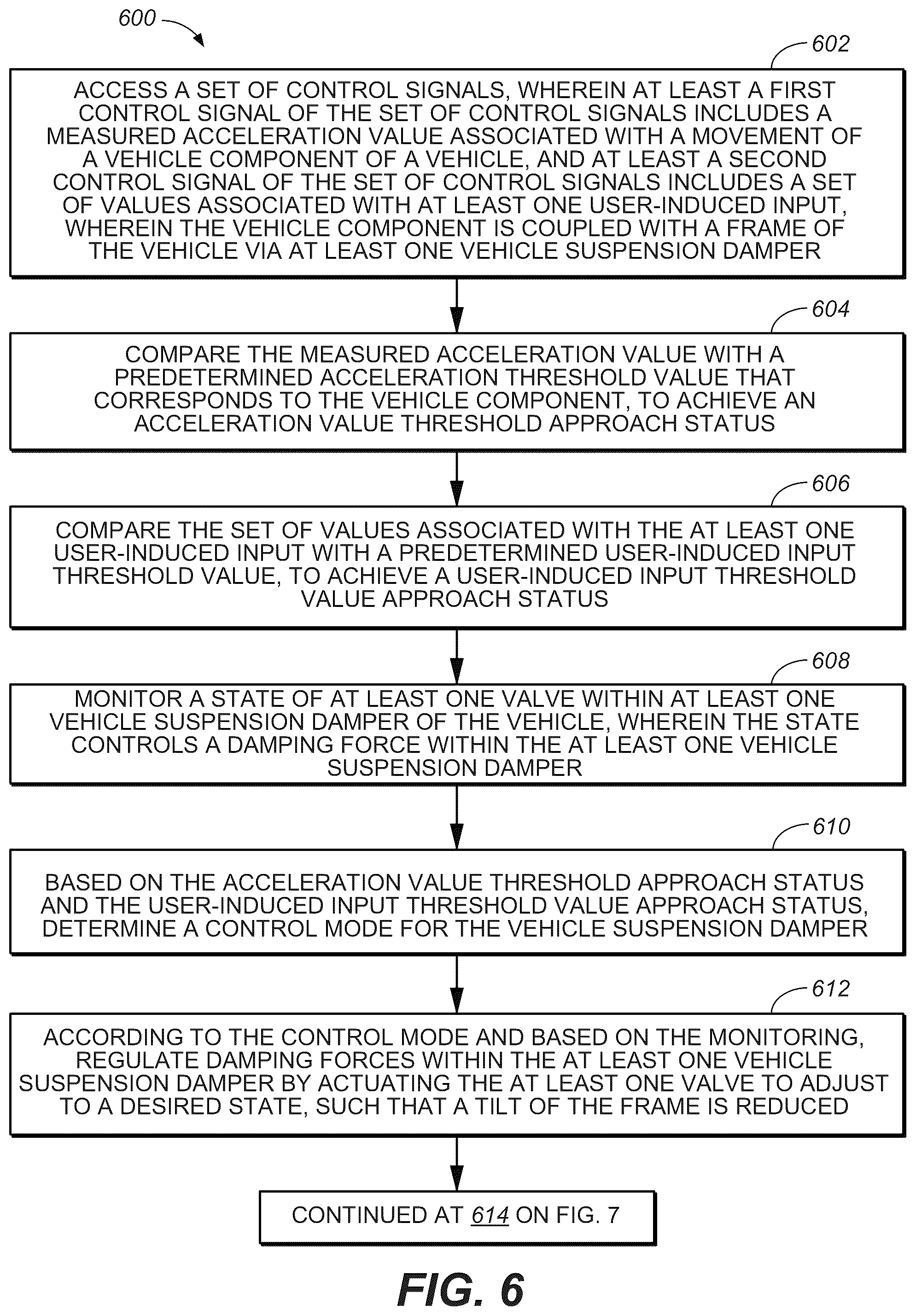 Patent US12377699 Figure 9 – Method and apparatus for an adjustable damper