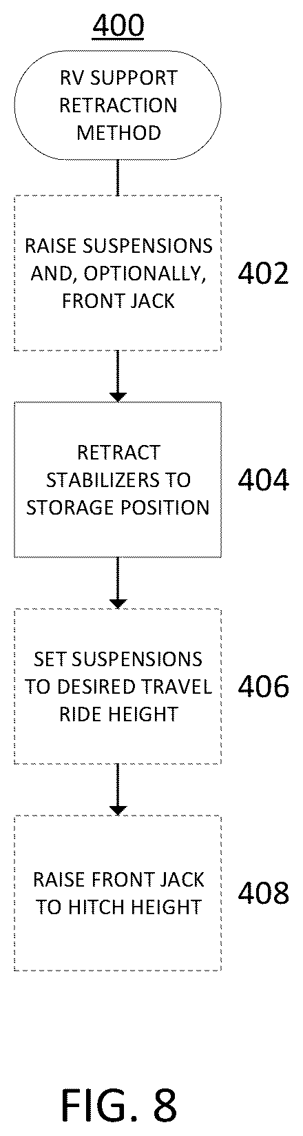 Patent US12377700 Figure 7 – Systems and methods for recreational vehicles