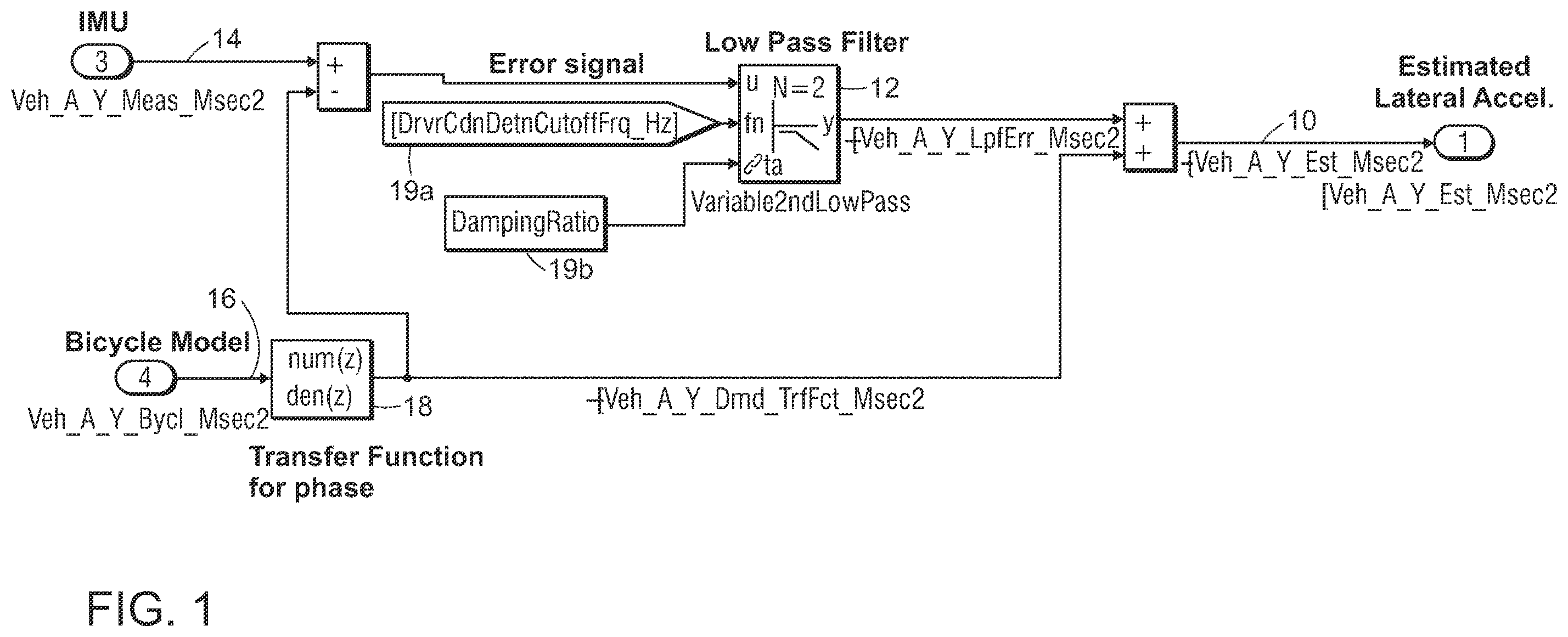 Patent US12377701 Figure 1 – System and method for estimating lateral acceleration