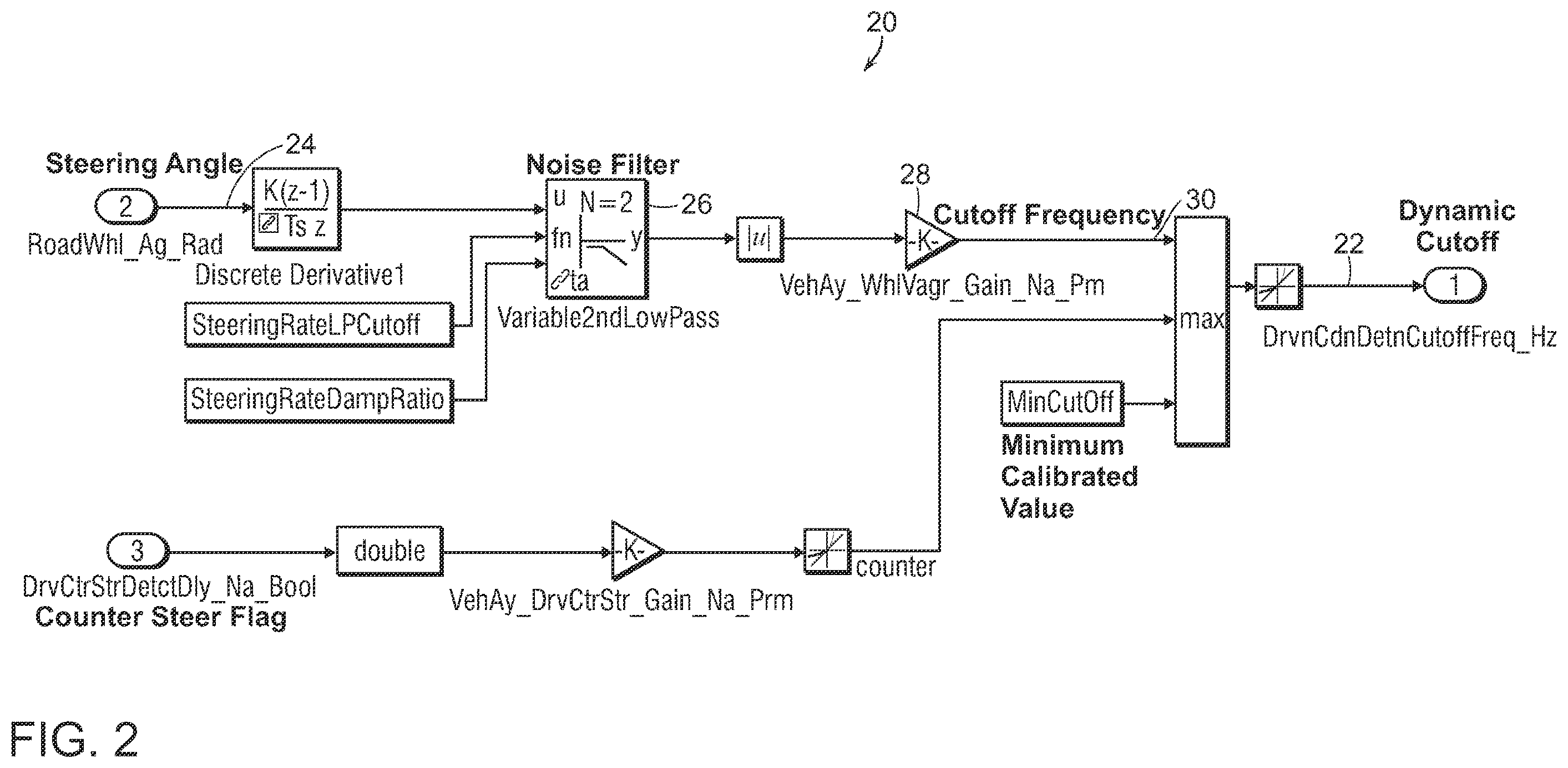 Patent US12377701 Figure 2 – System and method for estimating lateral acceleration