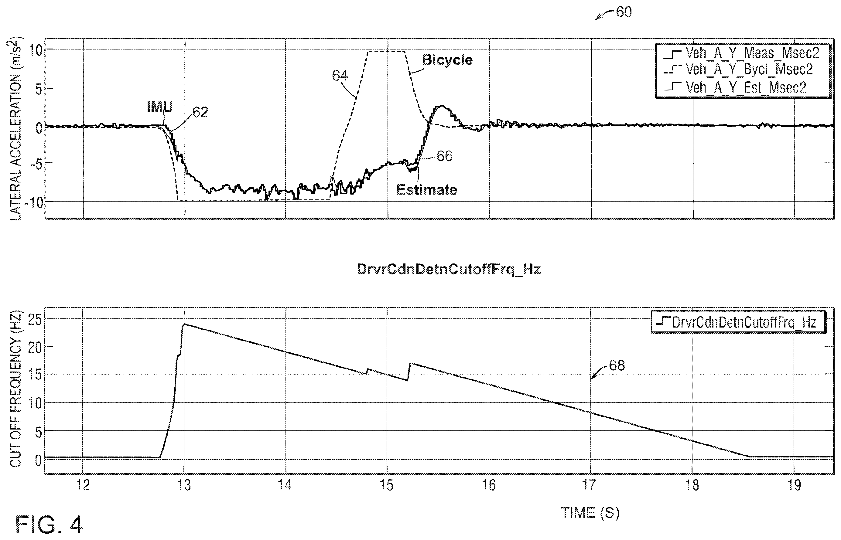 Patent US12377701 Figure 4 – System and method for estimating lateral acceleration