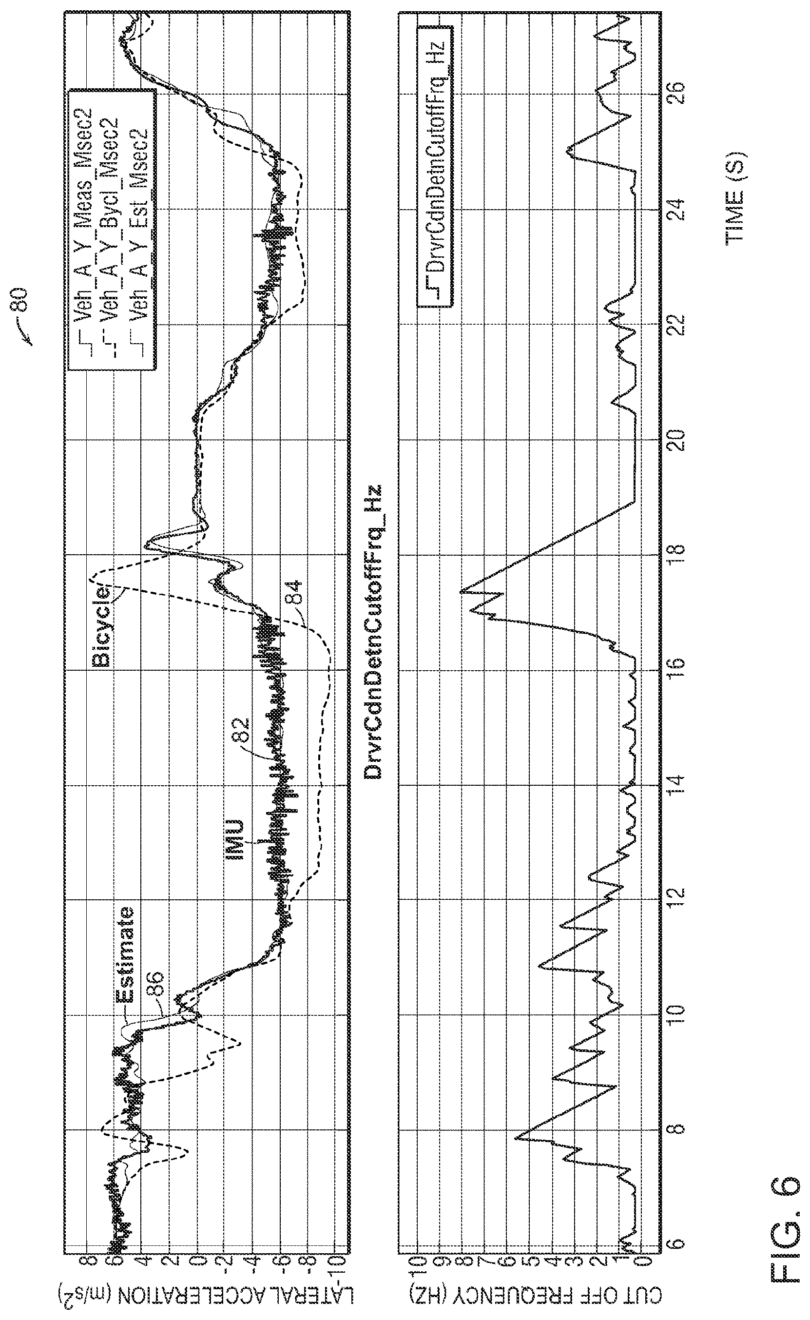 Patent US12377701 Figure 6 – System and method for estimating lateral acceleration