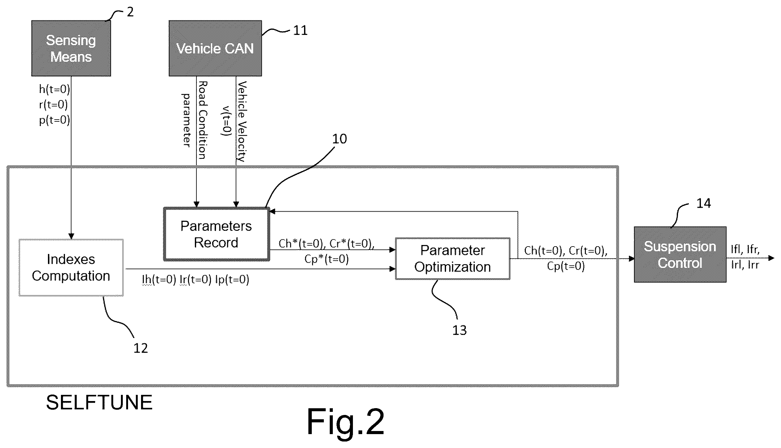 Patent US12377703 Figure 2 – Method for controlling variable damping suspensions