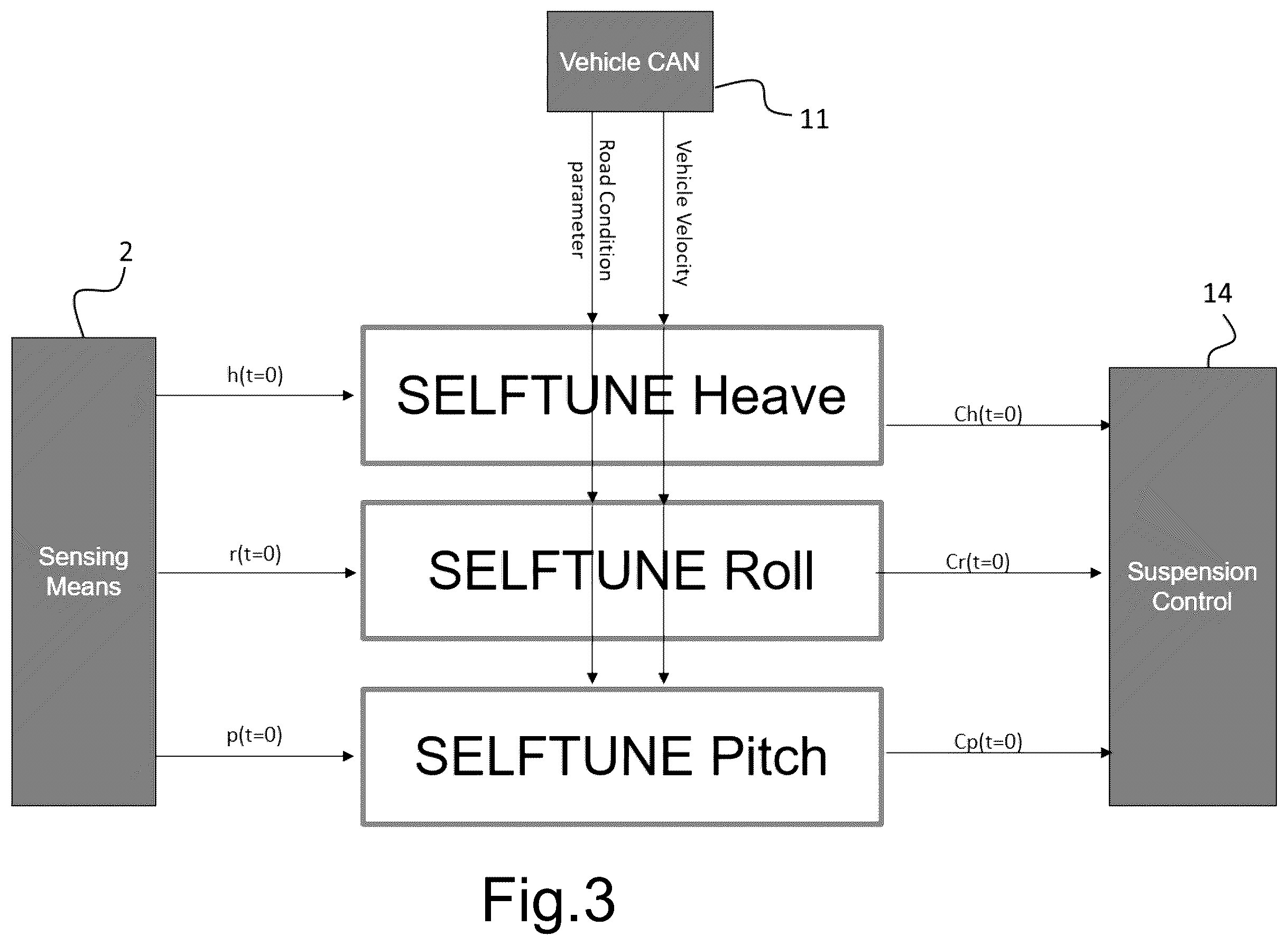 Patent US12377703 Figure 3 – Method for controlling variable damping suspensions