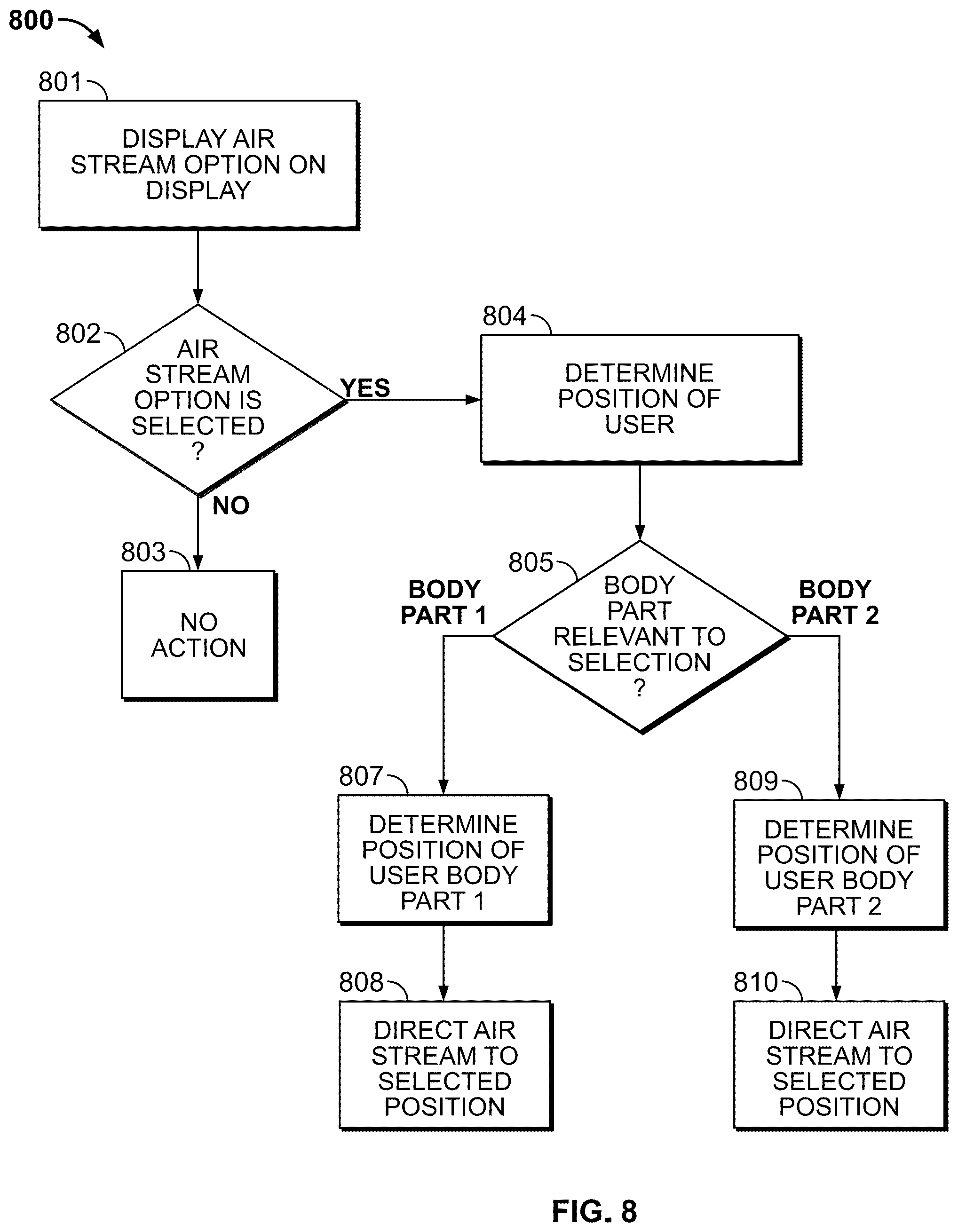 Patent US12377709 Figure 7 – Automatic orientation of hvac air vents to occupant