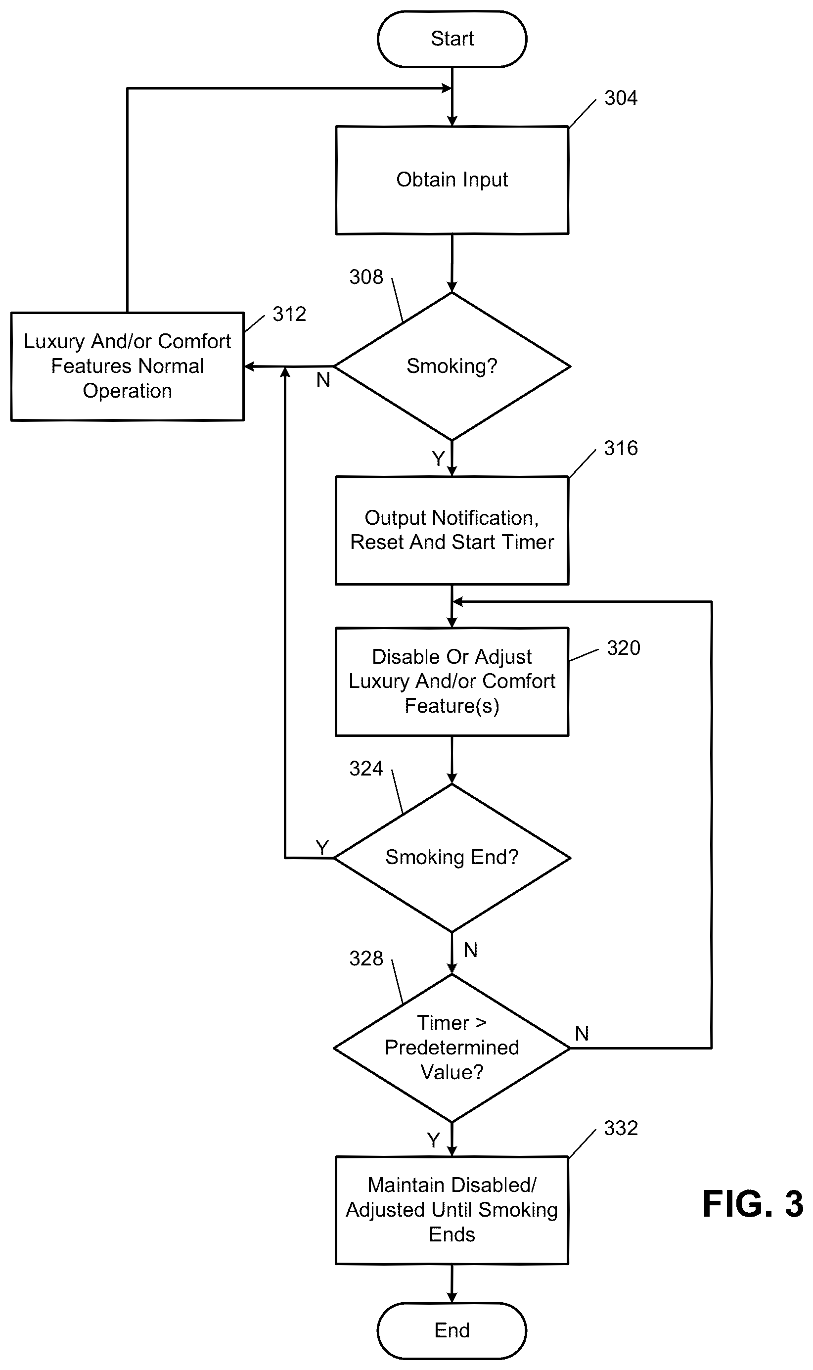 Patent US12377711 Figure 3 – Vehicle feature control systems and methods based on smoking