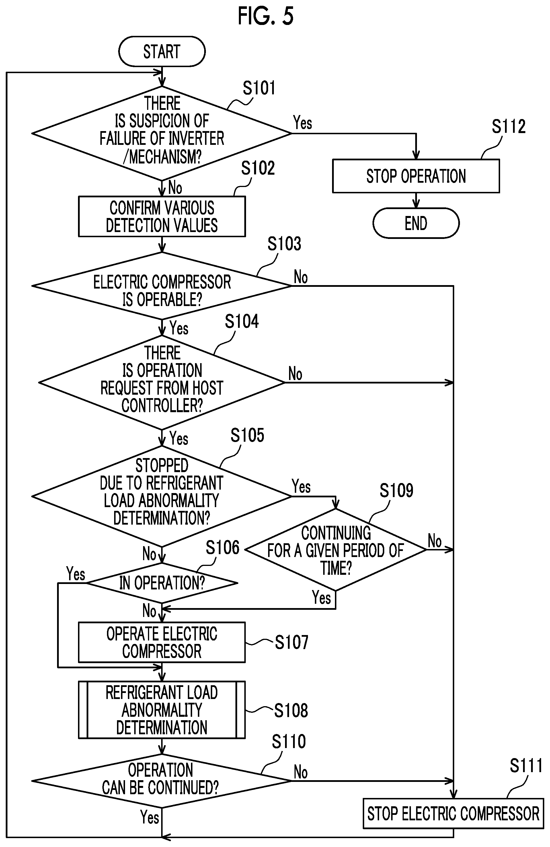 Patent US12377713 Figure 4 – Electric compressor control device, electric compressor, and electric compressor control method
