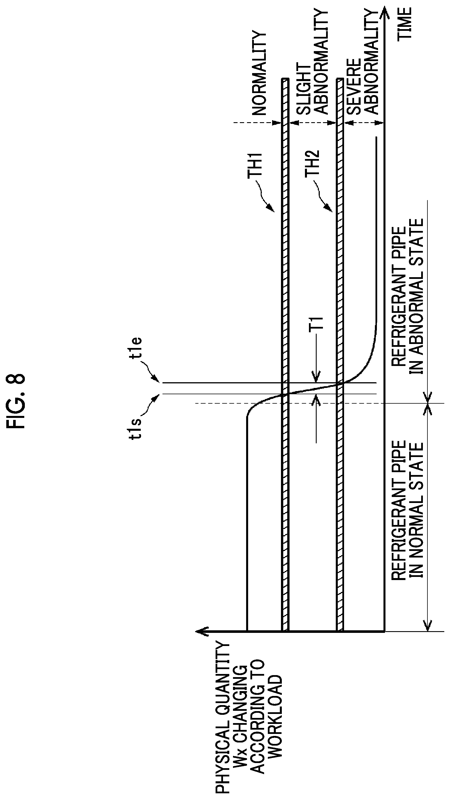 Patent US12377713 Figure 7 – Electric compressor control device, electric compressor, and electric compressor control method