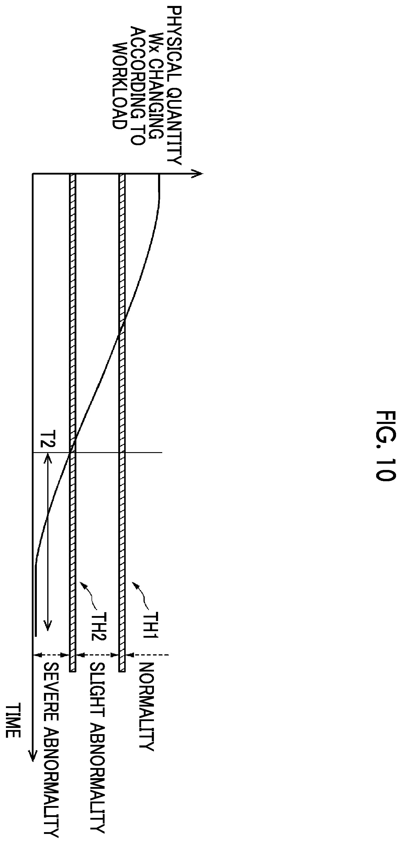 Patent US12377713 Figure 9 – Electric compressor control device, electric compressor, and electric compressor control method