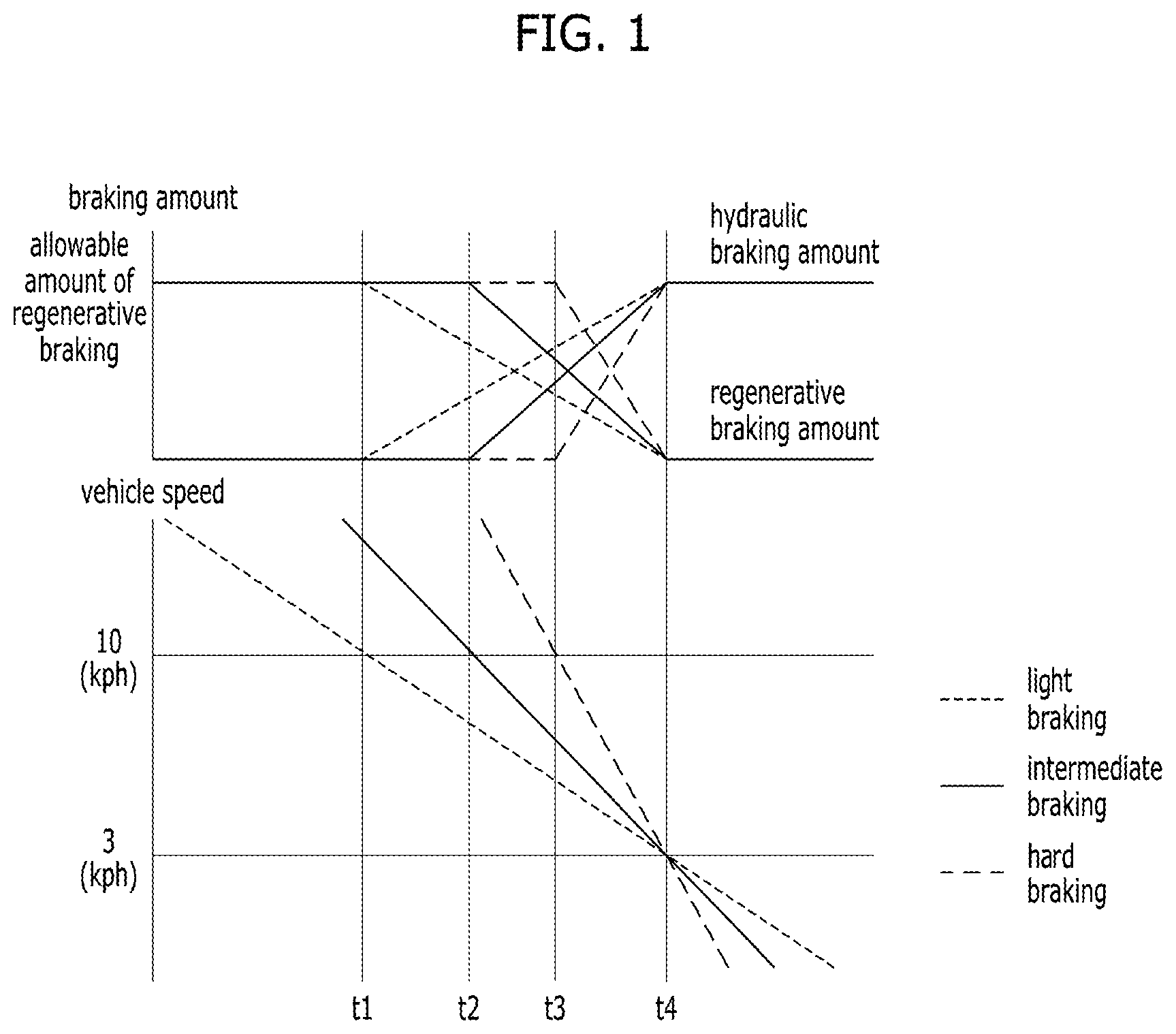 Patent US12377733 Figure 1 – Vehicle equipped with electric motor and method of controlling regenerative braking for the same