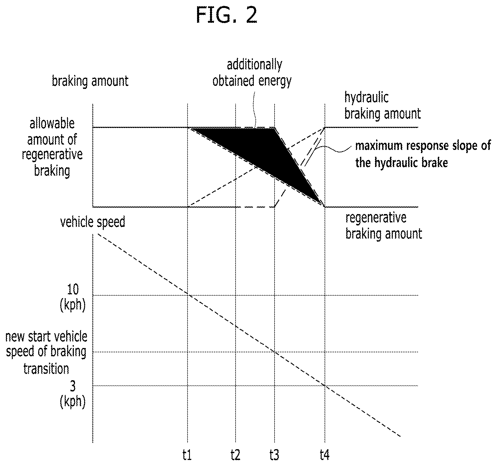 Patent US12377733 Figure 2 – Vehicle equipped with electric motor and method of controlling regenerative braking for the same