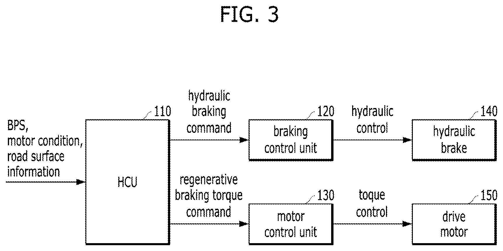 Patent US12377733 Figure 3 – Vehicle equipped with electric motor and method of controlling regenerative braking for the same