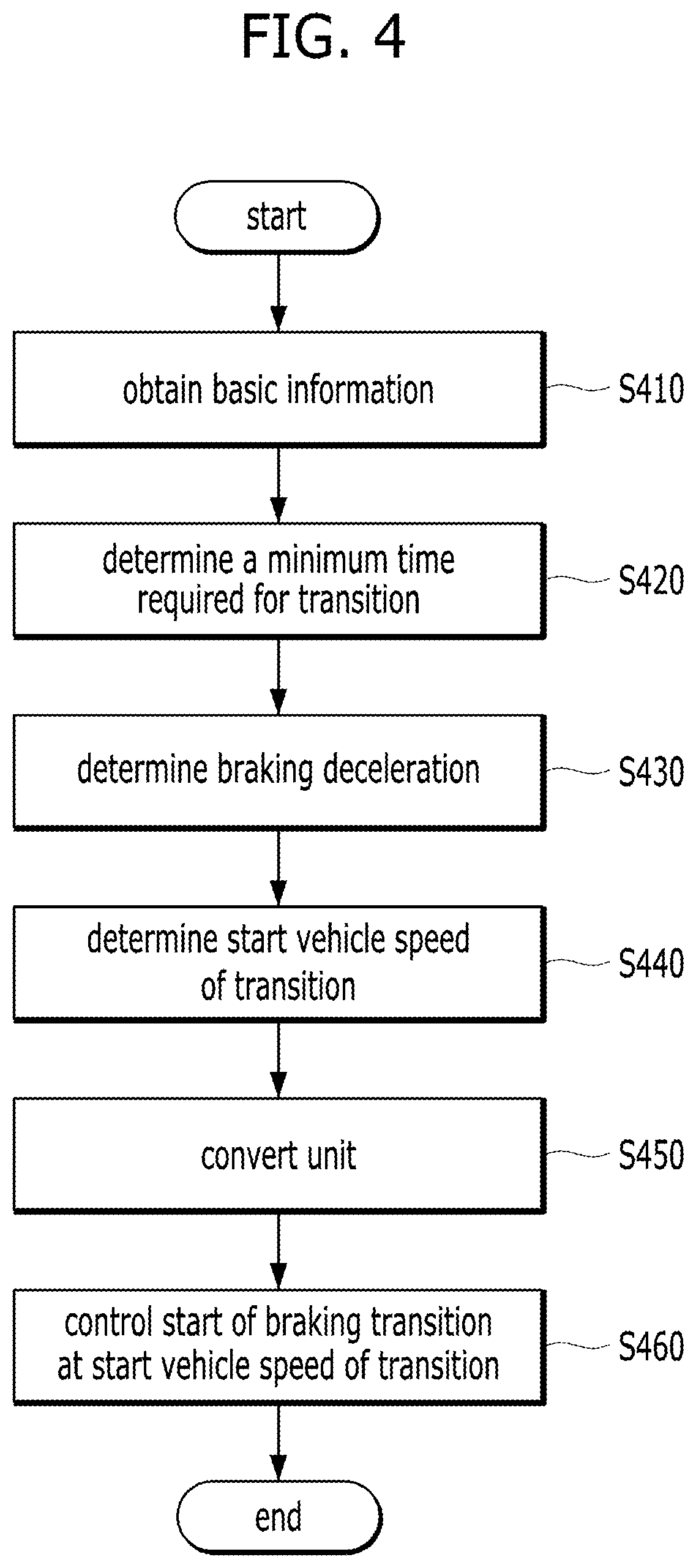 Patent US12377733 Figure 4 – Vehicle equipped with electric motor and method of controlling regenerative braking for the same