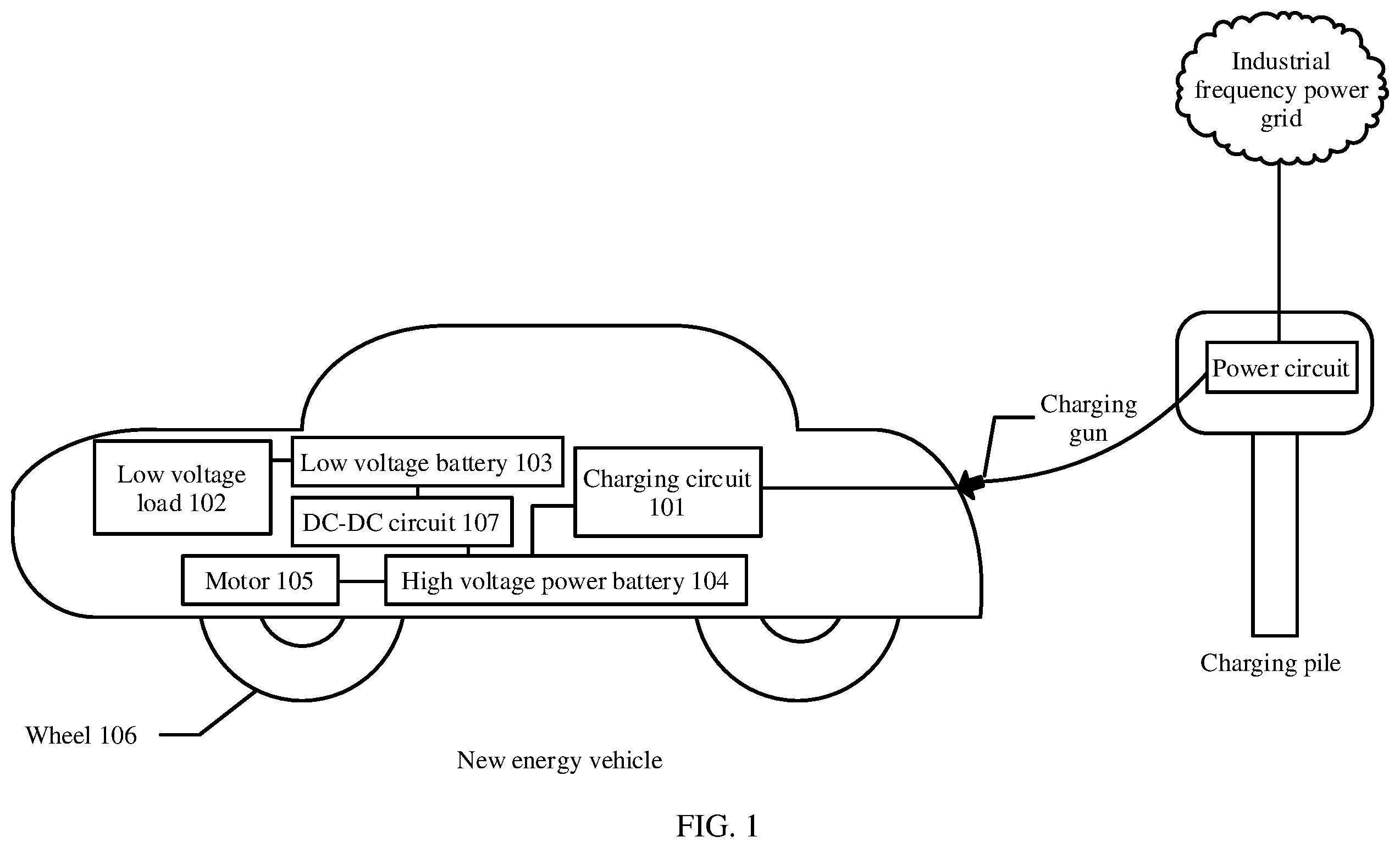 Patent US12377741 Figure 1 – Charging apparatus and new energy vehicle