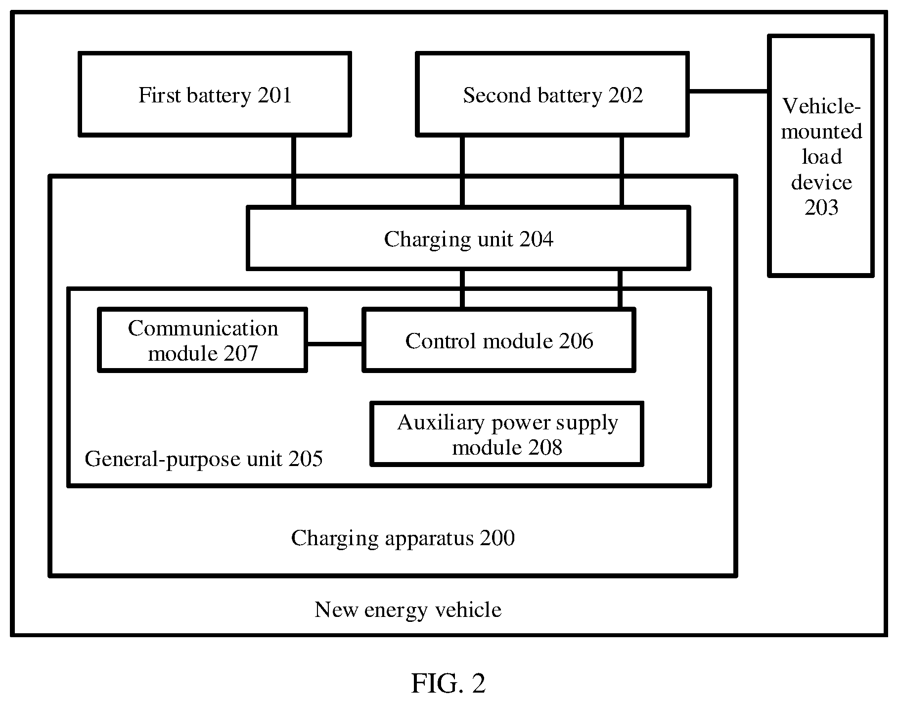 Patent US12377741 Figure 2 – Charging apparatus and new energy vehicle