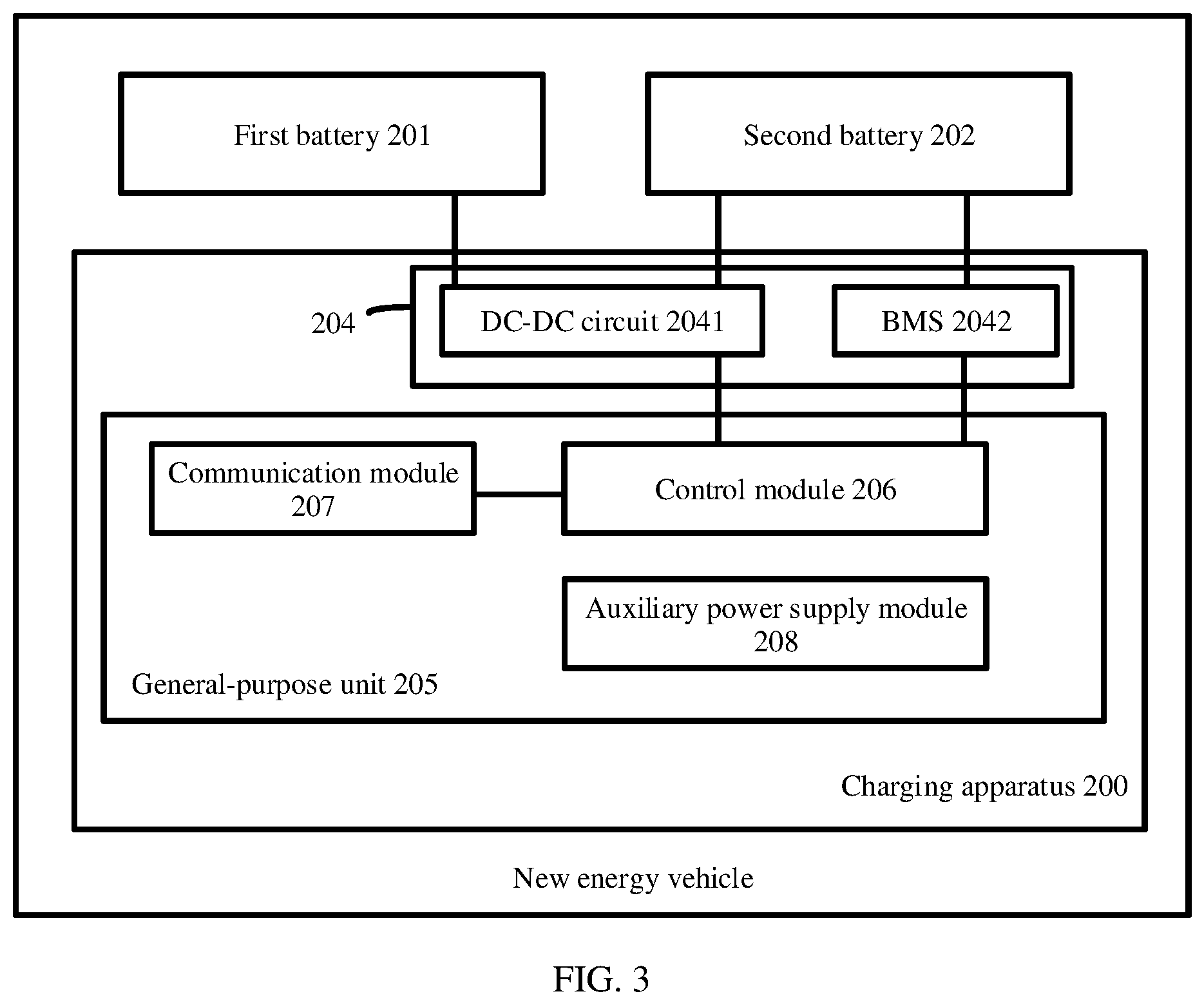Patent US12377741 Figure 3 – Charging apparatus and new energy vehicle