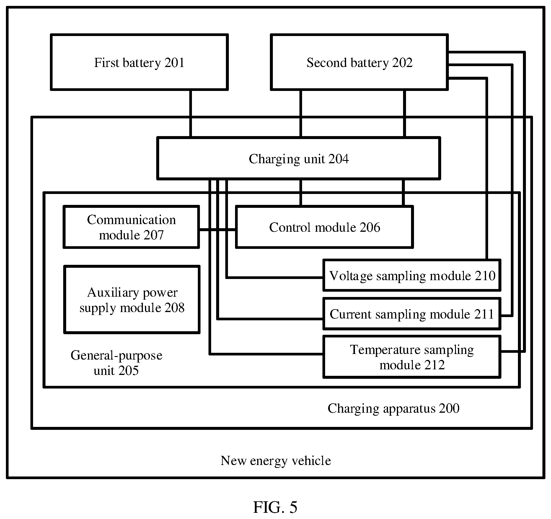 Patent US12377741 Figure 5 – Charging apparatus and new energy vehicle