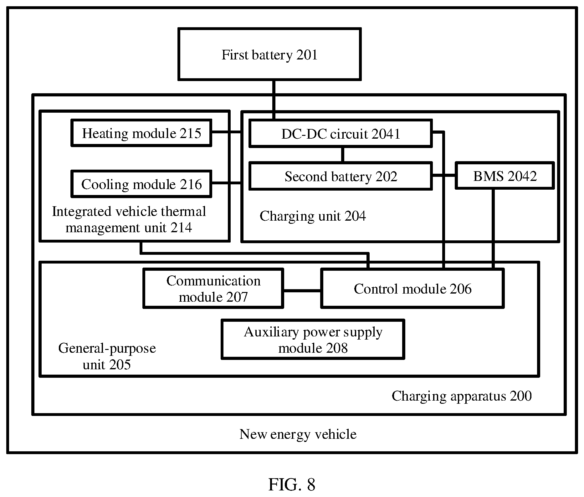 Patent US12377741 Figure 8 – Charging apparatus and new energy vehicle