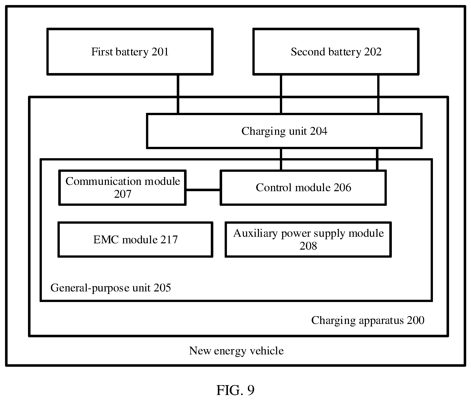 Patent US12377741 Figure 9 – Charging apparatus and new energy vehicle