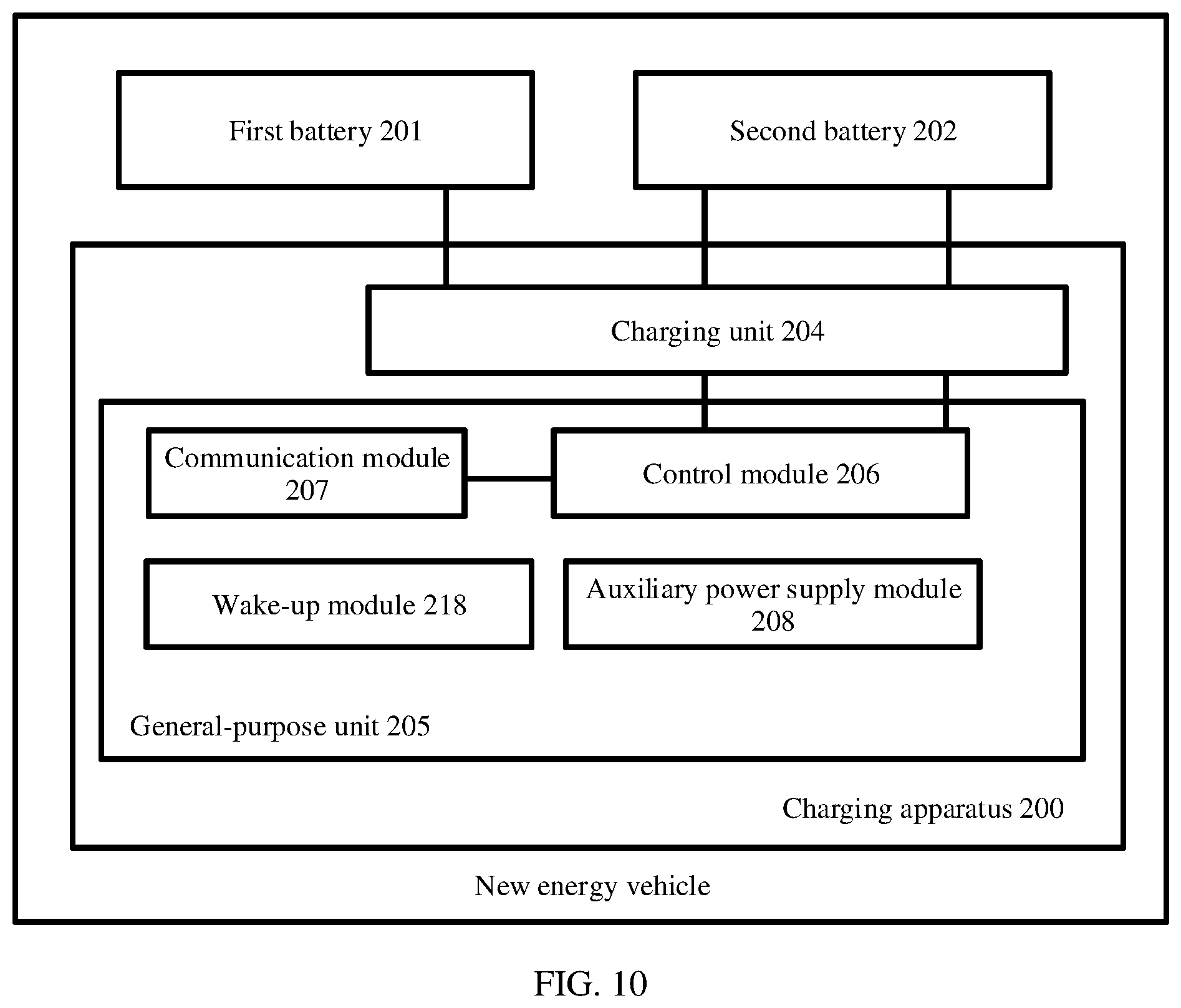 Patent US12377741 Figure 10 – Charging apparatus and new energy vehicle