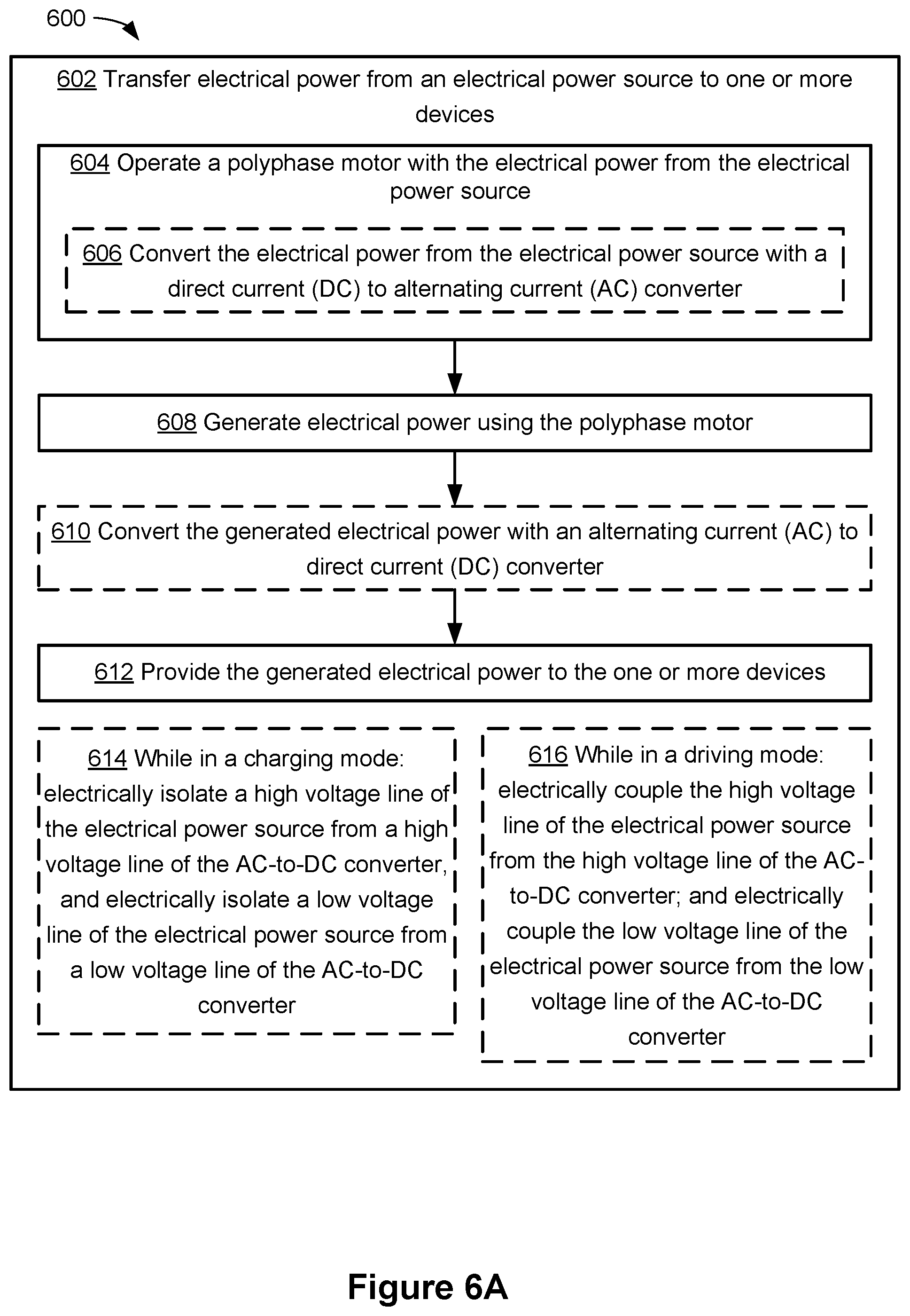 Patent US12377742 Figure 6 – Systems and methods for energy transfer for electrical vehicles