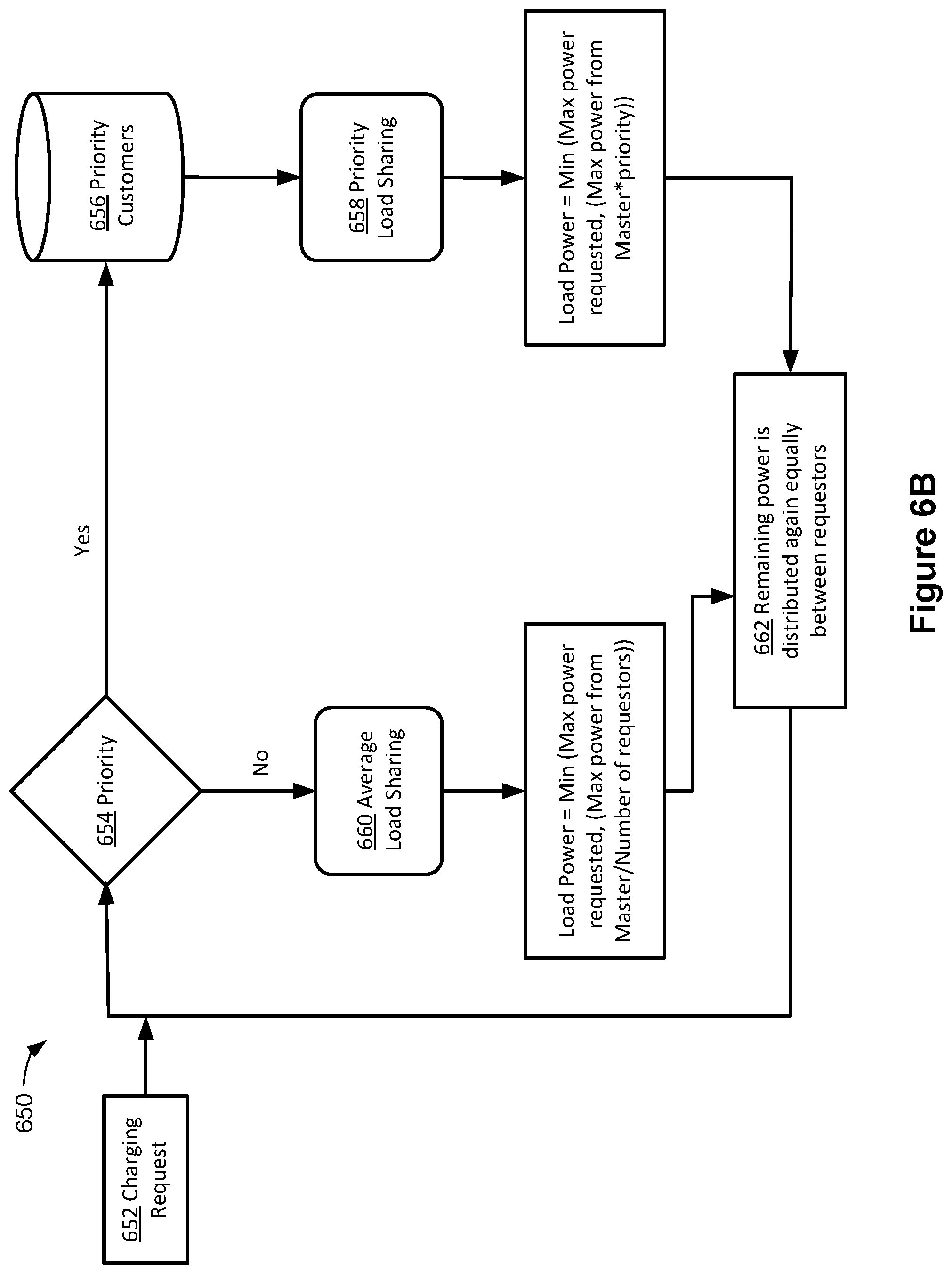 Patent US12377742 Figure 7 – Systems and methods for energy transfer for electrical vehicles