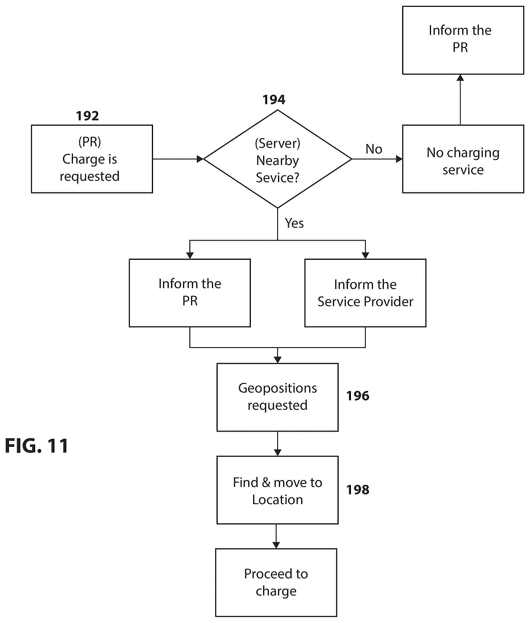 Patent US12377744 Figure 12 – On-demand electric charge service