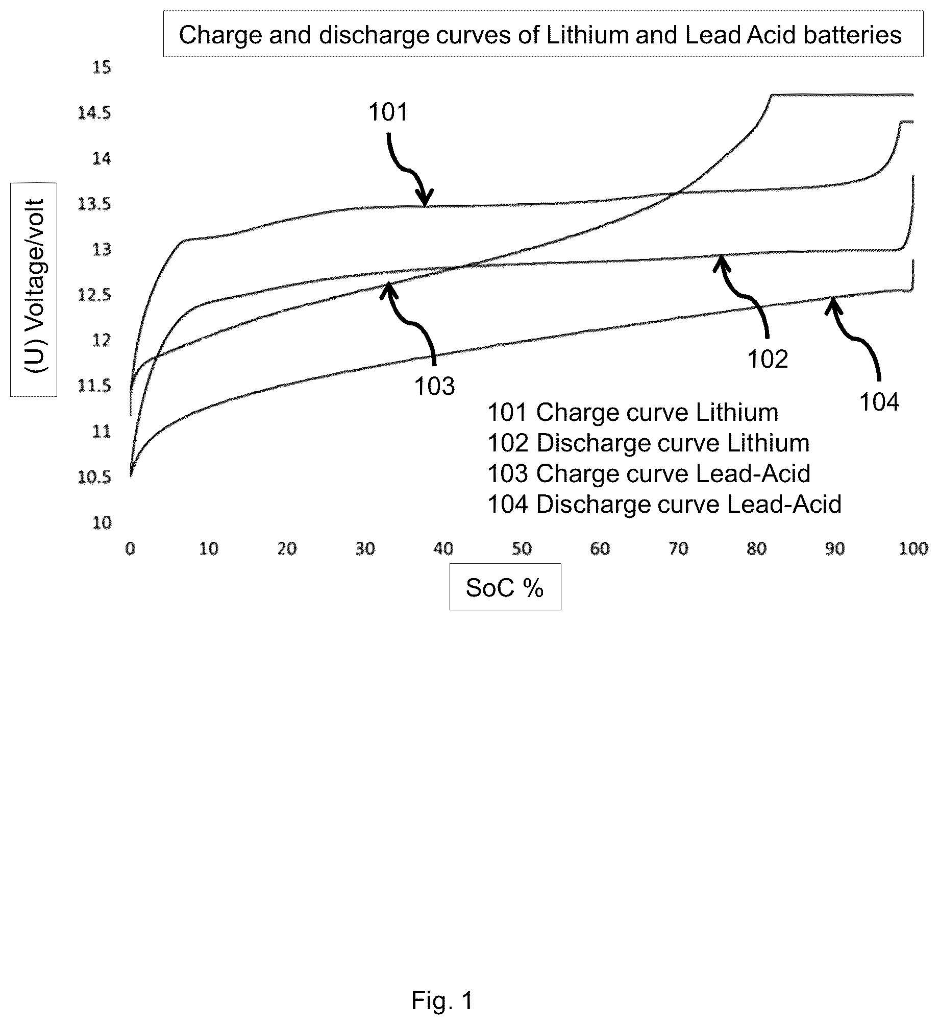 Patent US12377747 Figure 1 – Method to detect vehicle battery type before charge