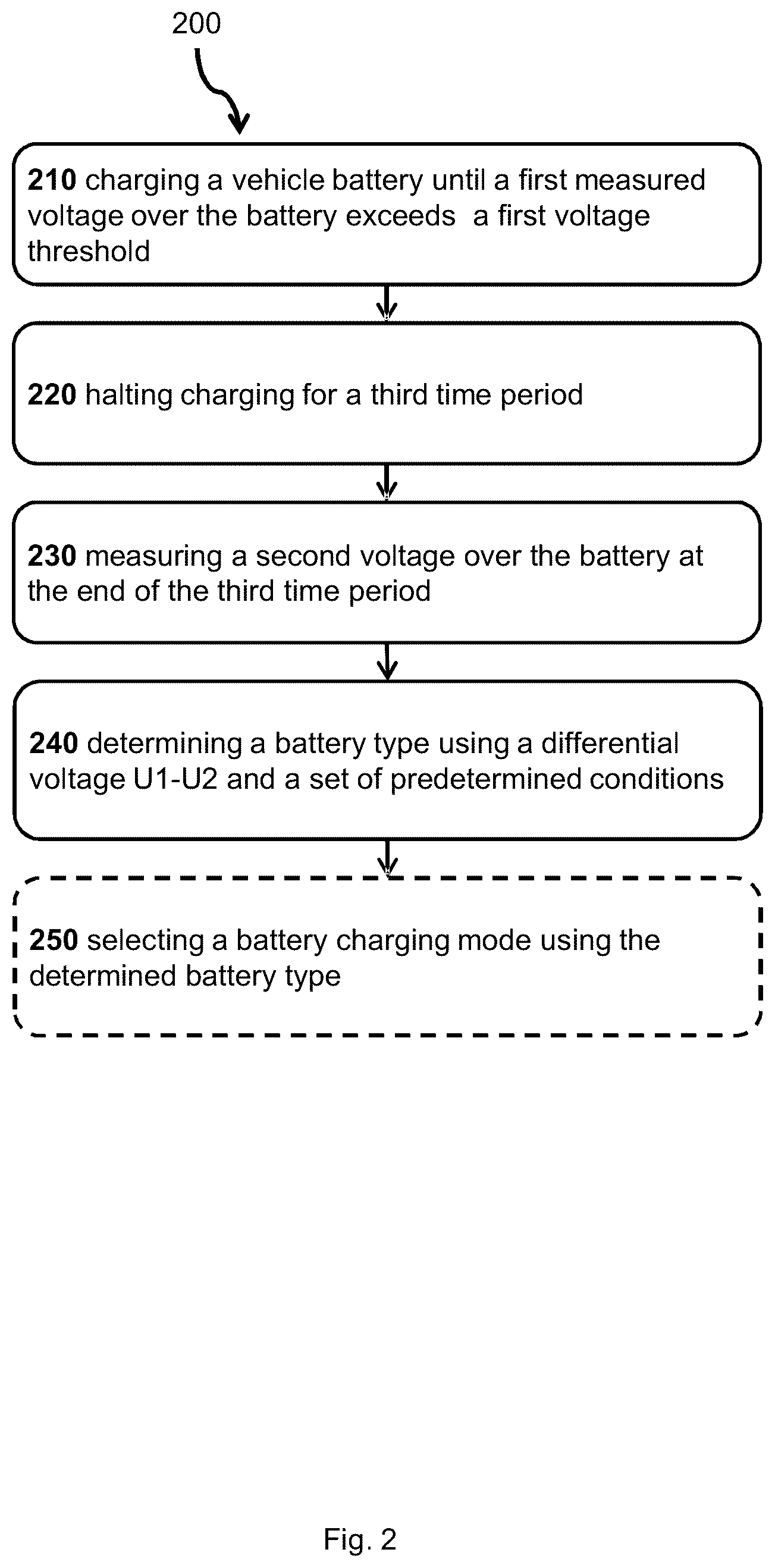 Patent US12377747 Figure 2 – Method to detect vehicle battery type before charge
