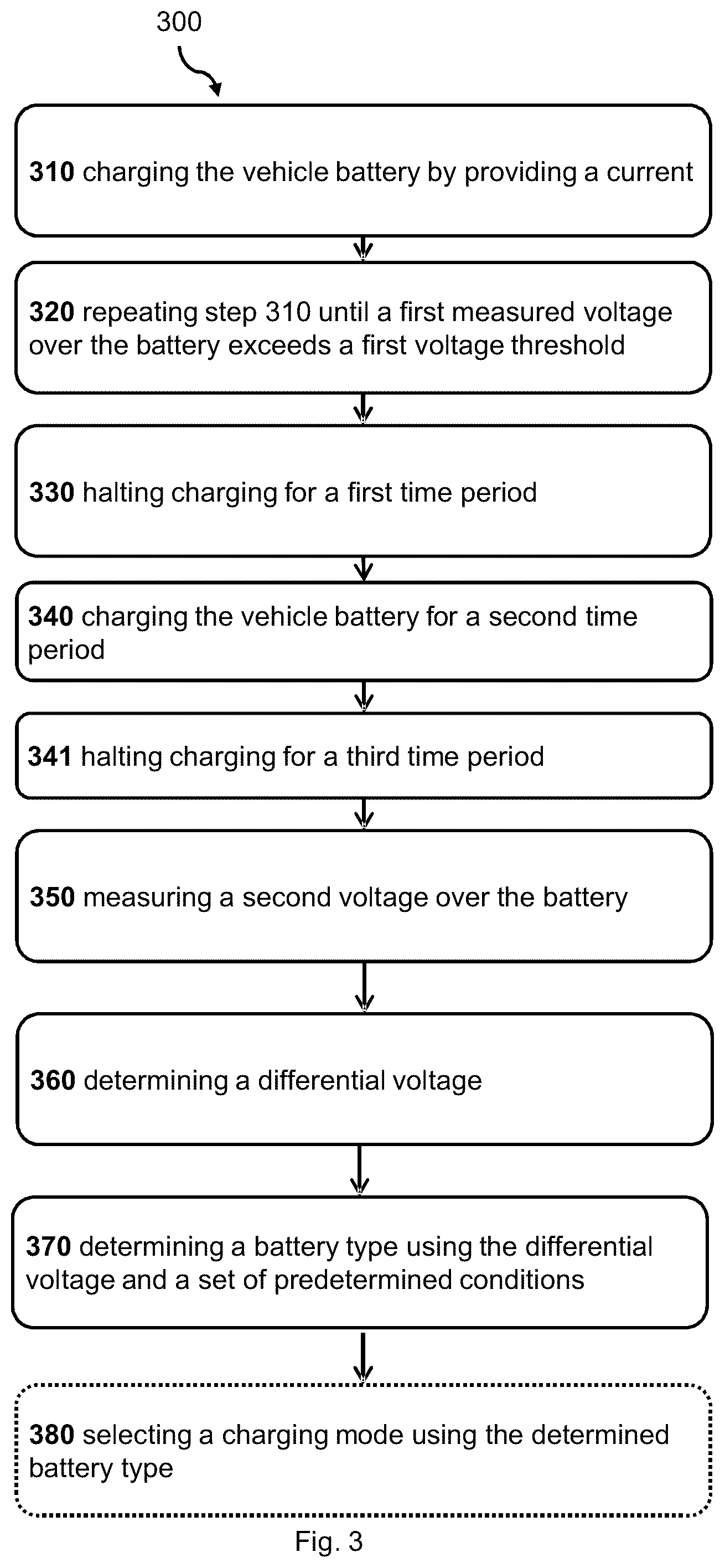 Patent US12377747 Figure 3 – Method to detect vehicle battery type before charge