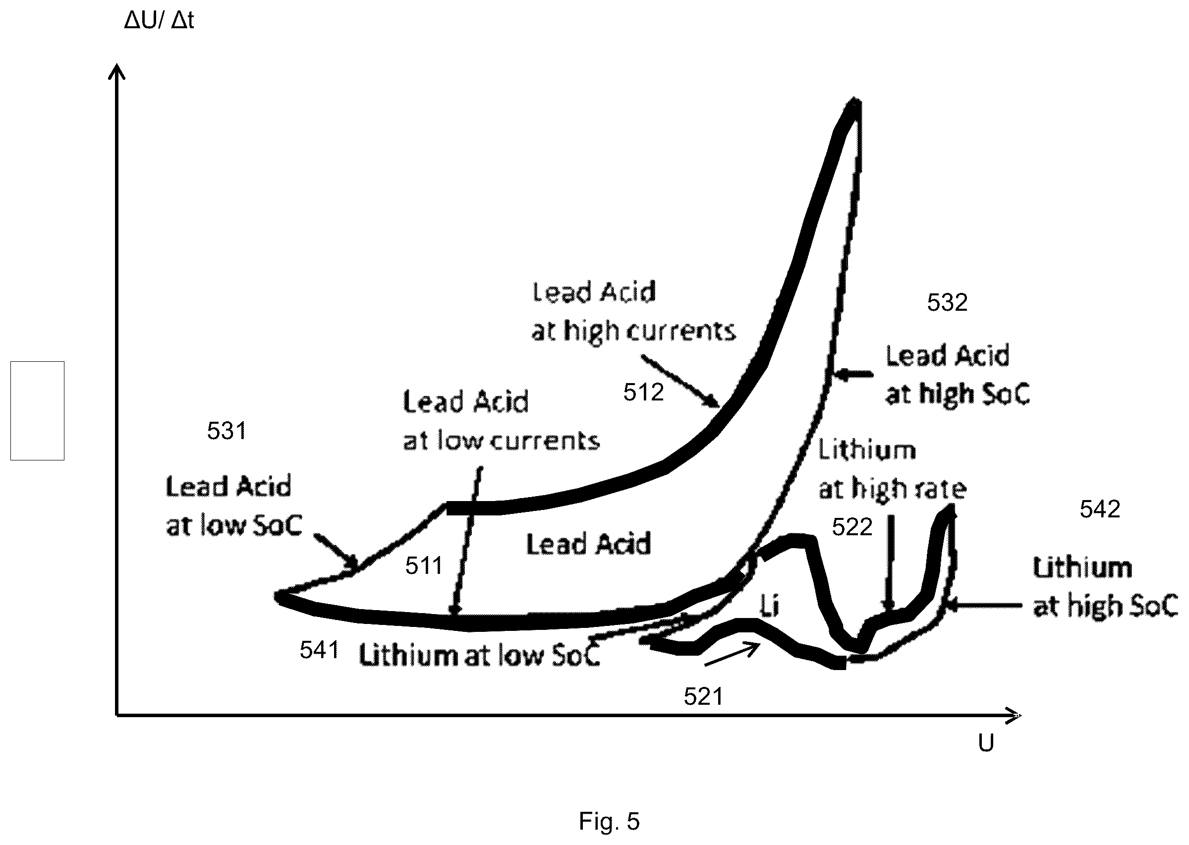 Patent US12377747 Figure 5 – Method to detect vehicle battery type before charge