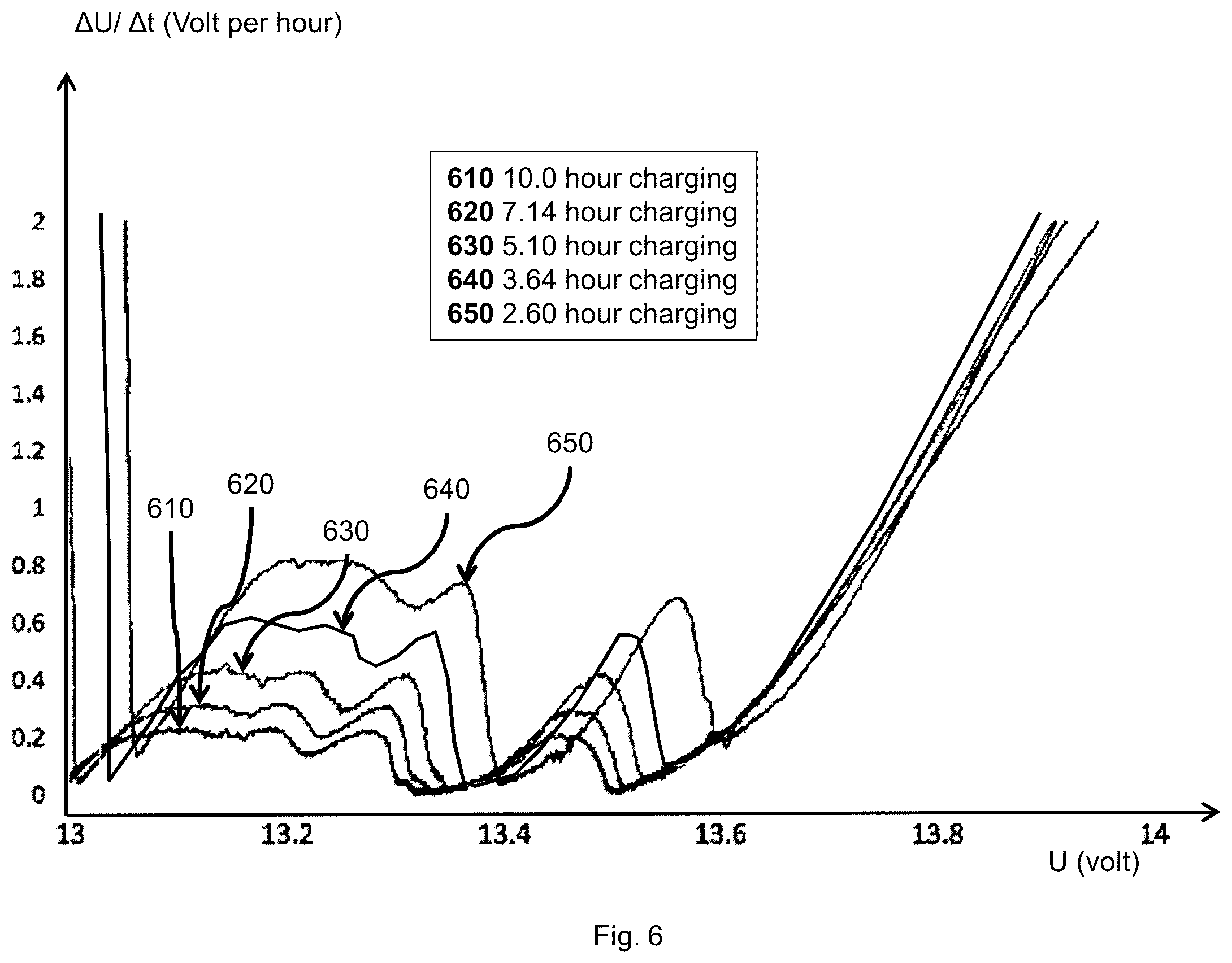 Patent US12377747 Figure 6 – Method to detect vehicle battery type before charge