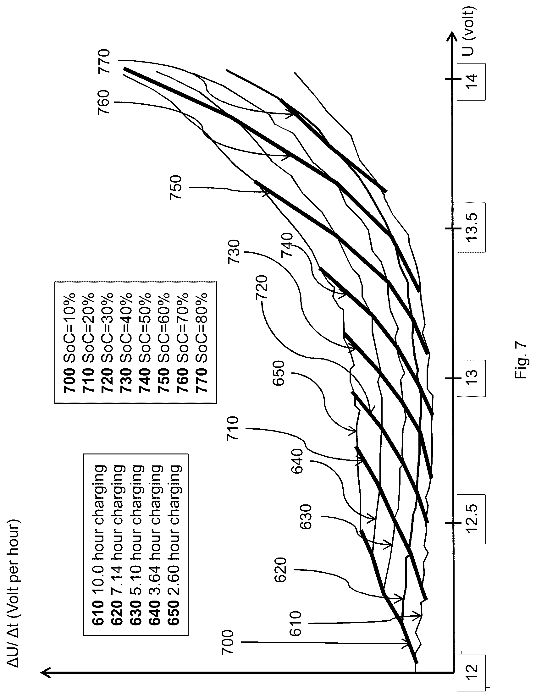 Patent US12377747 Figure 7 – Method to detect vehicle battery type before charge