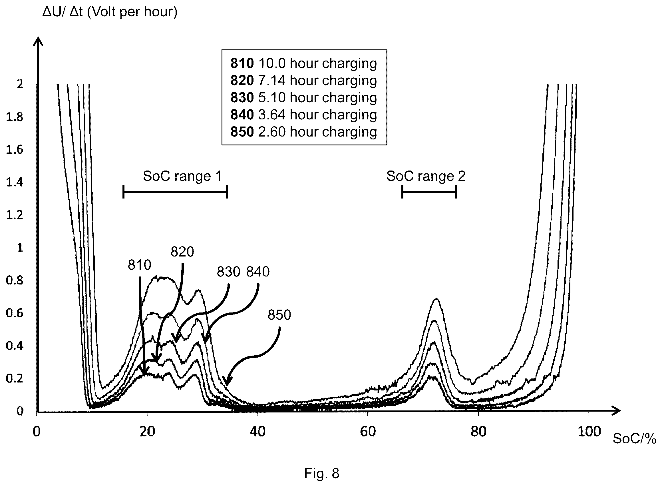 Patent US12377747 Figure 8 – Method to detect vehicle battery type before charge