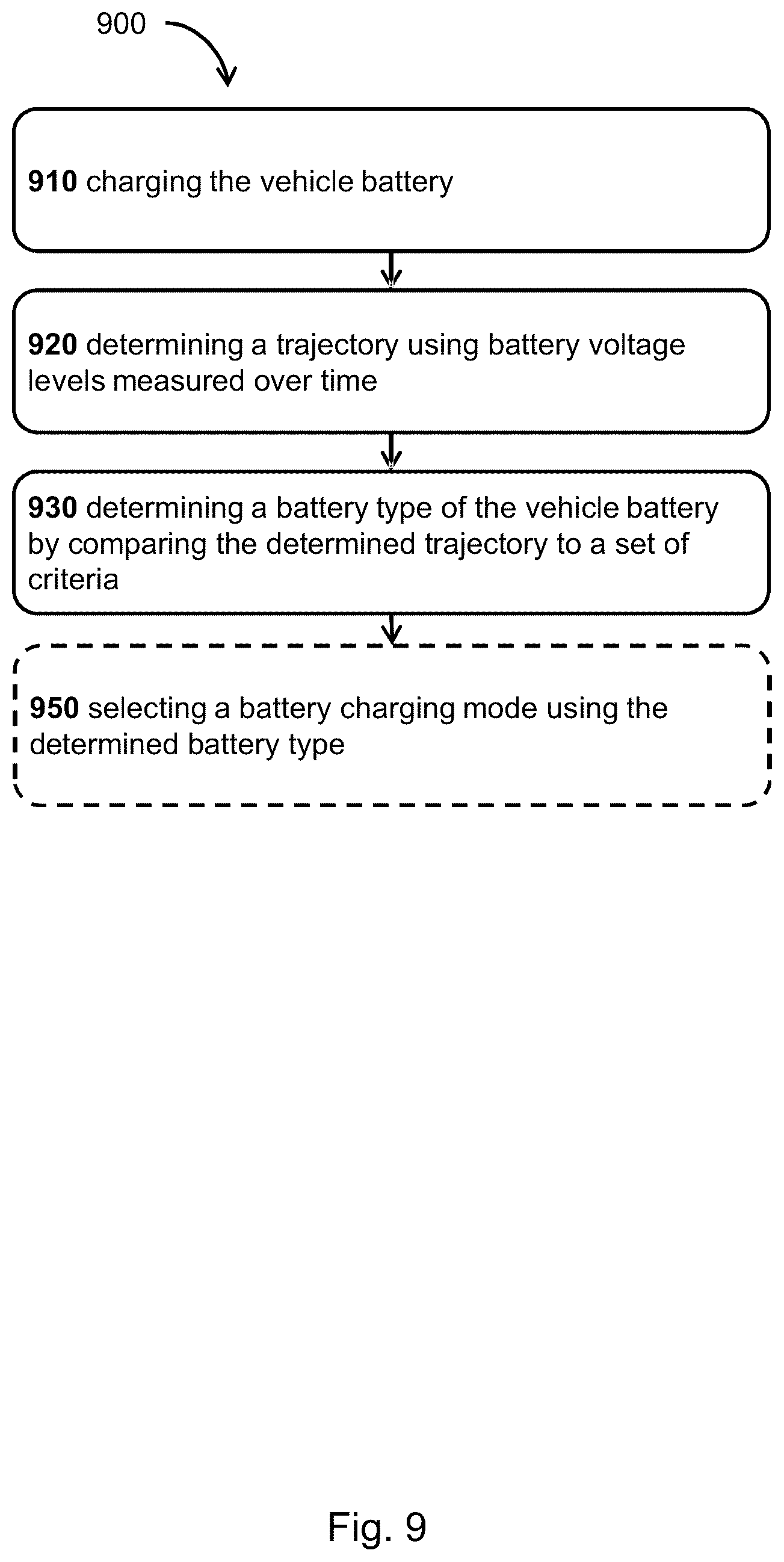 Patent US12377747 Figure 9 – Method to detect vehicle battery type before charge