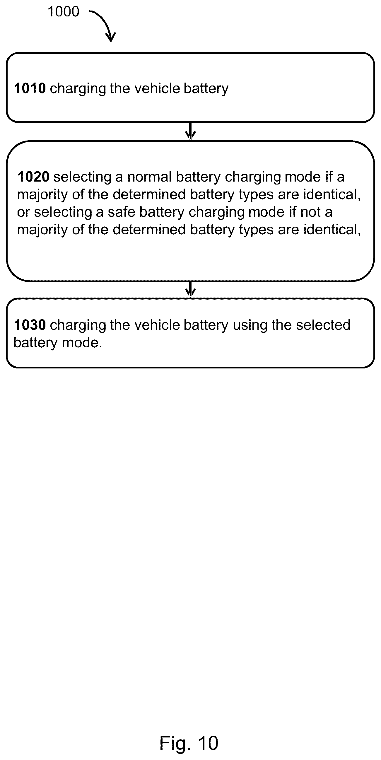 Patent US12377747 Figure 10 – Method to detect vehicle battery type before charge