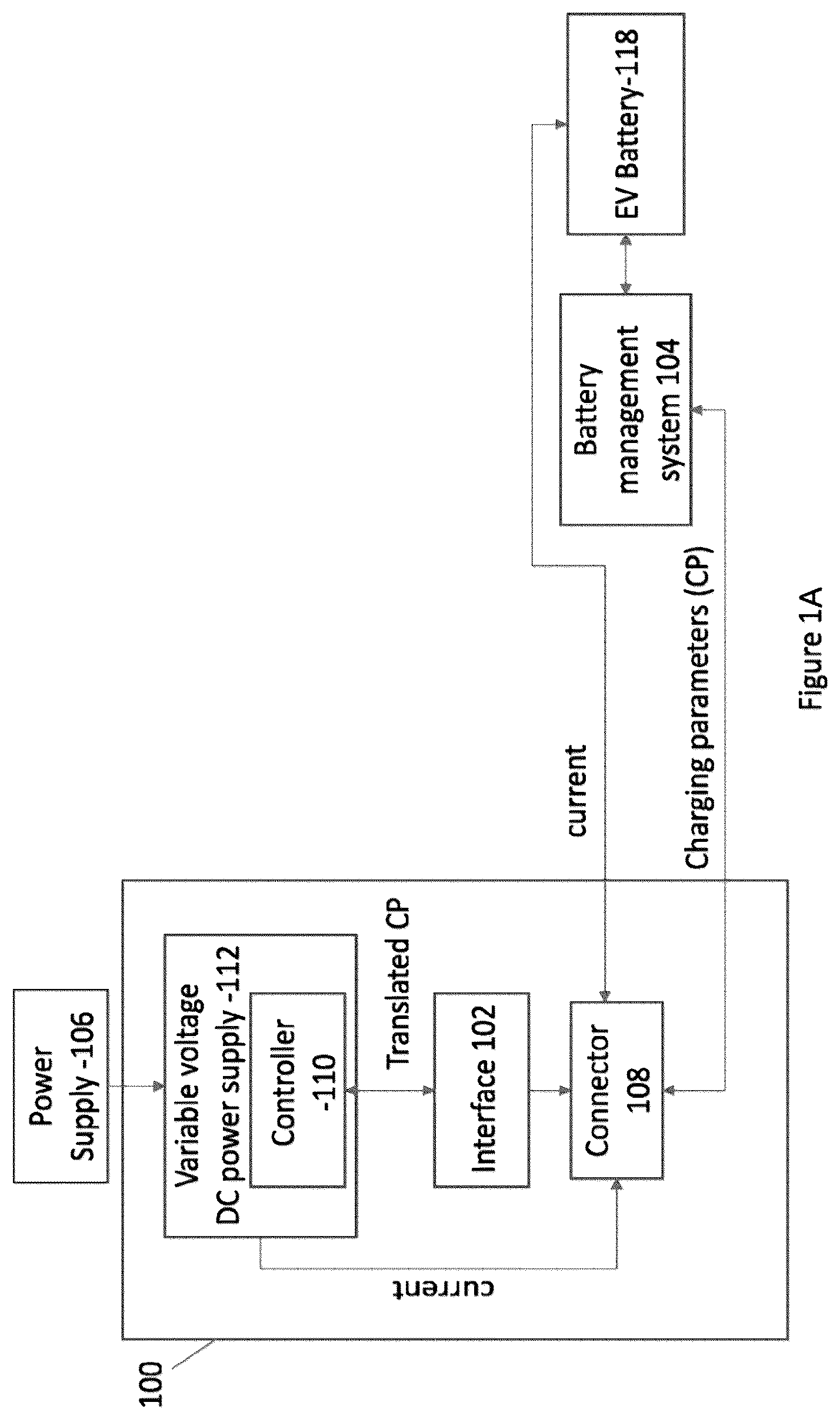 Patent US12377748 Figure 1 – Smart EV charger with adaptive interface and multi-protocol compatibility