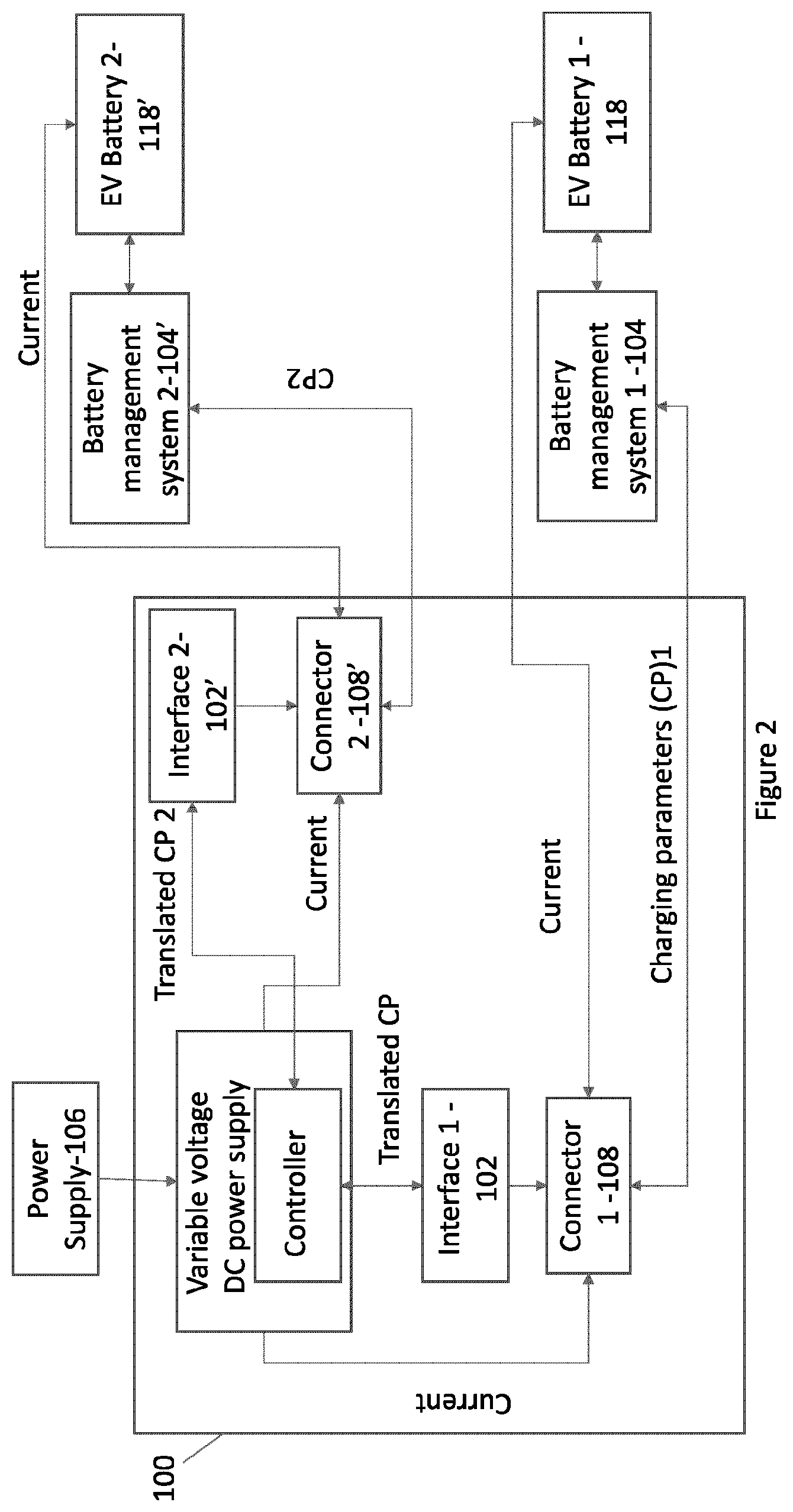 Patent US12377748 Figure 3 – Smart EV charger with adaptive interface and multi-protocol compatibility