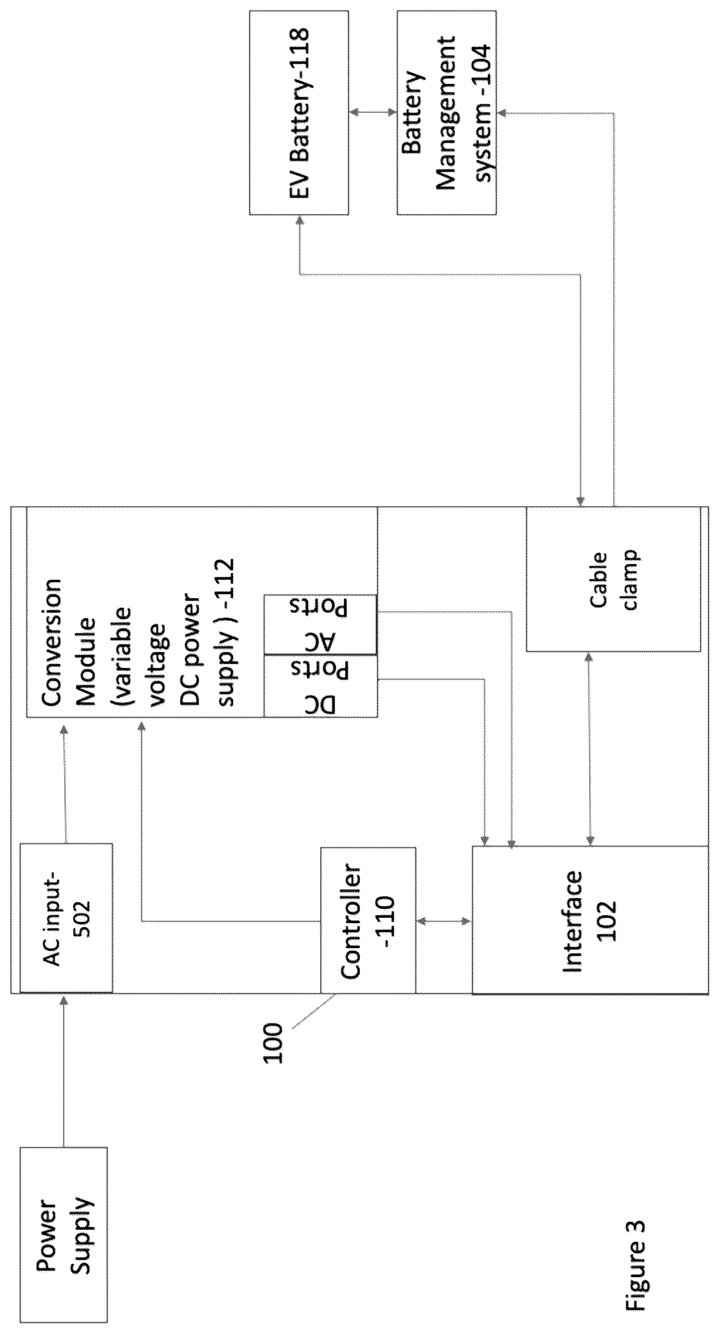 Patent US12377748 Figure 4 – Smart EV charger with adaptive interface and multi-protocol compatibility