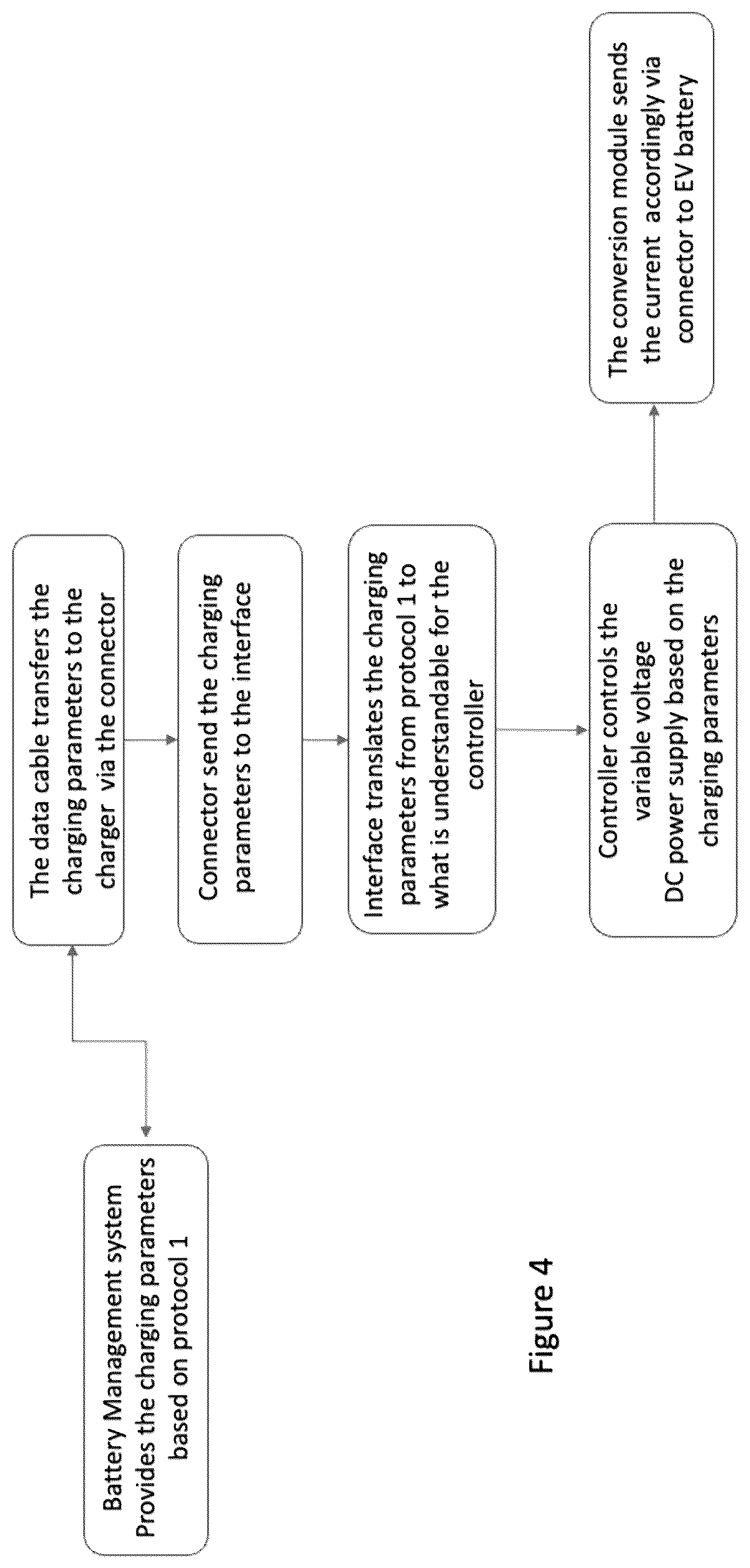 Patent US12377748 Figure 5 – Smart EV charger with adaptive interface and multi-protocol compatibility