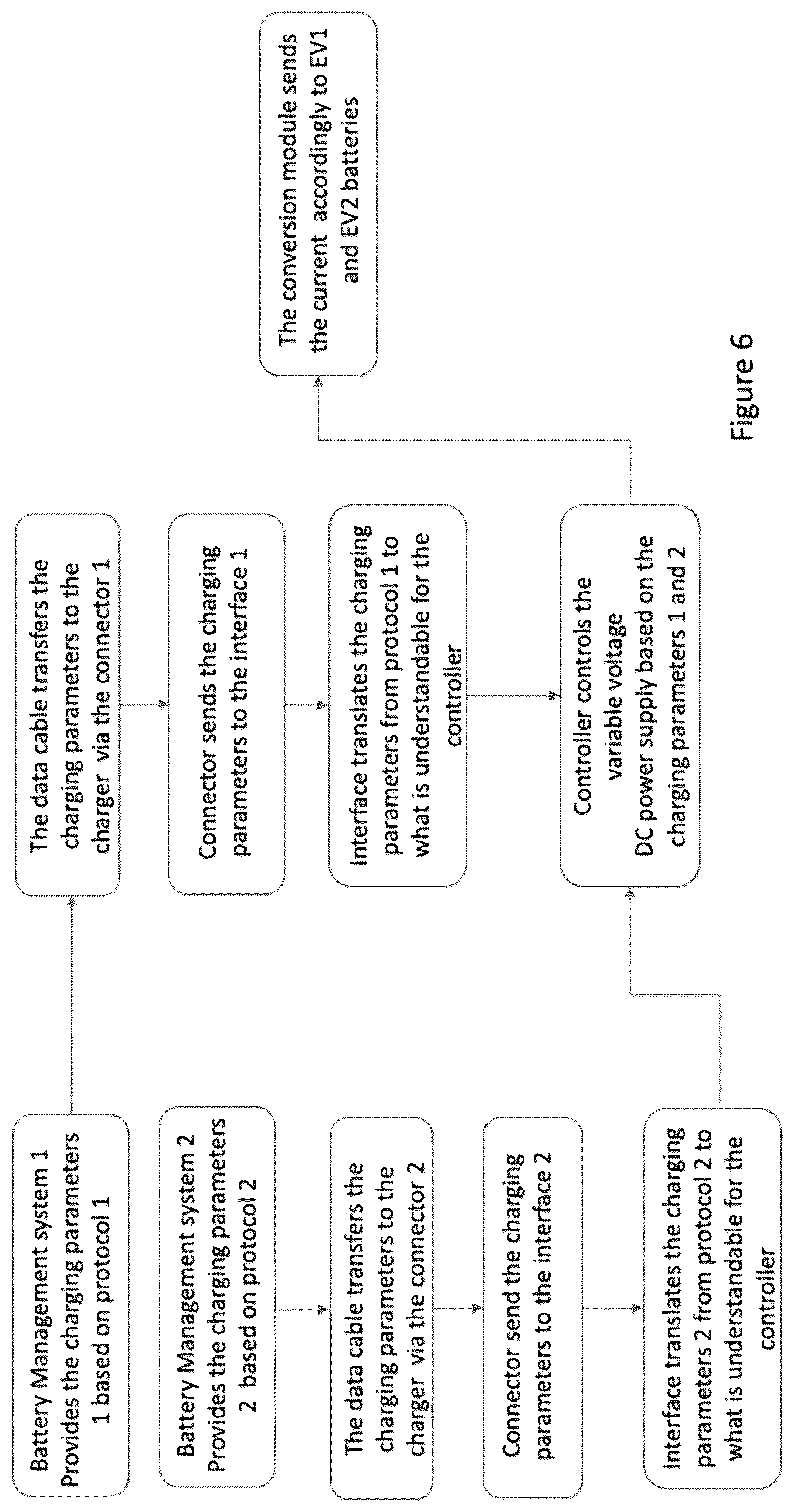 Patent US12377748 Figure 7 – Smart EV charger with adaptive interface and multi-protocol compatibility