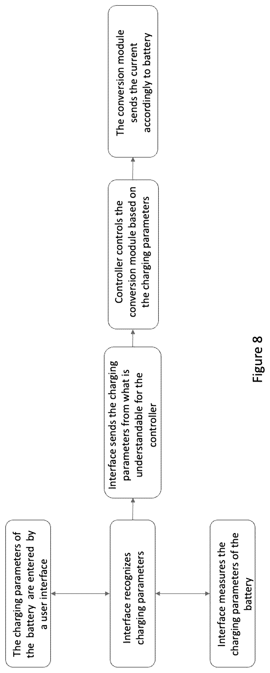 Patent US12377748 Figure 9 – Smart EV charger with adaptive interface and multi-protocol compatibility