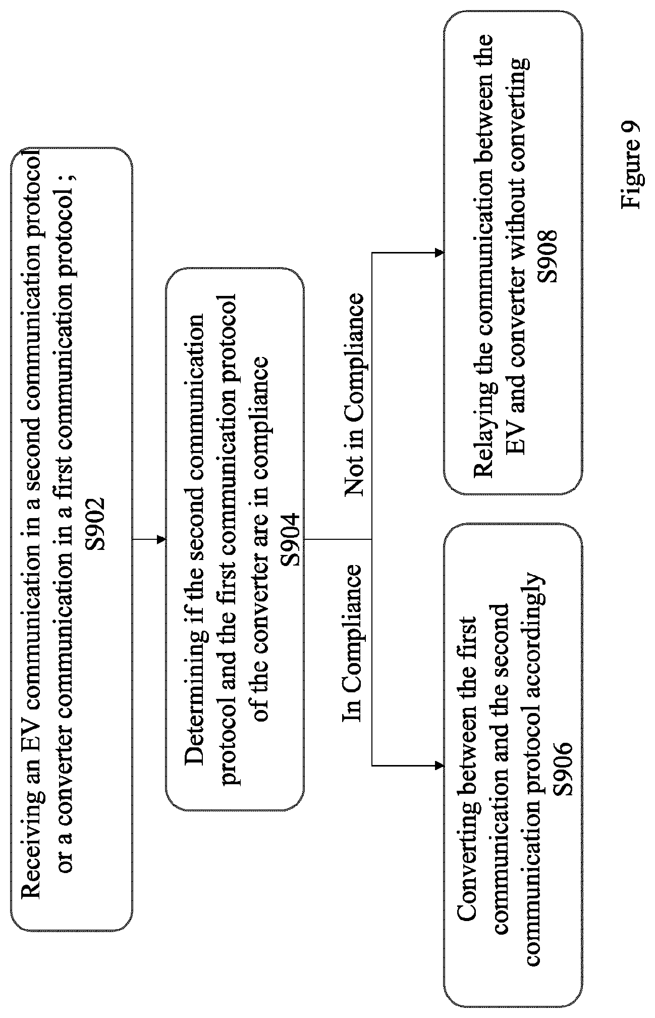 Patent US12377748 Figure 10 – Smart EV charger with adaptive interface and multi-protocol compatibility