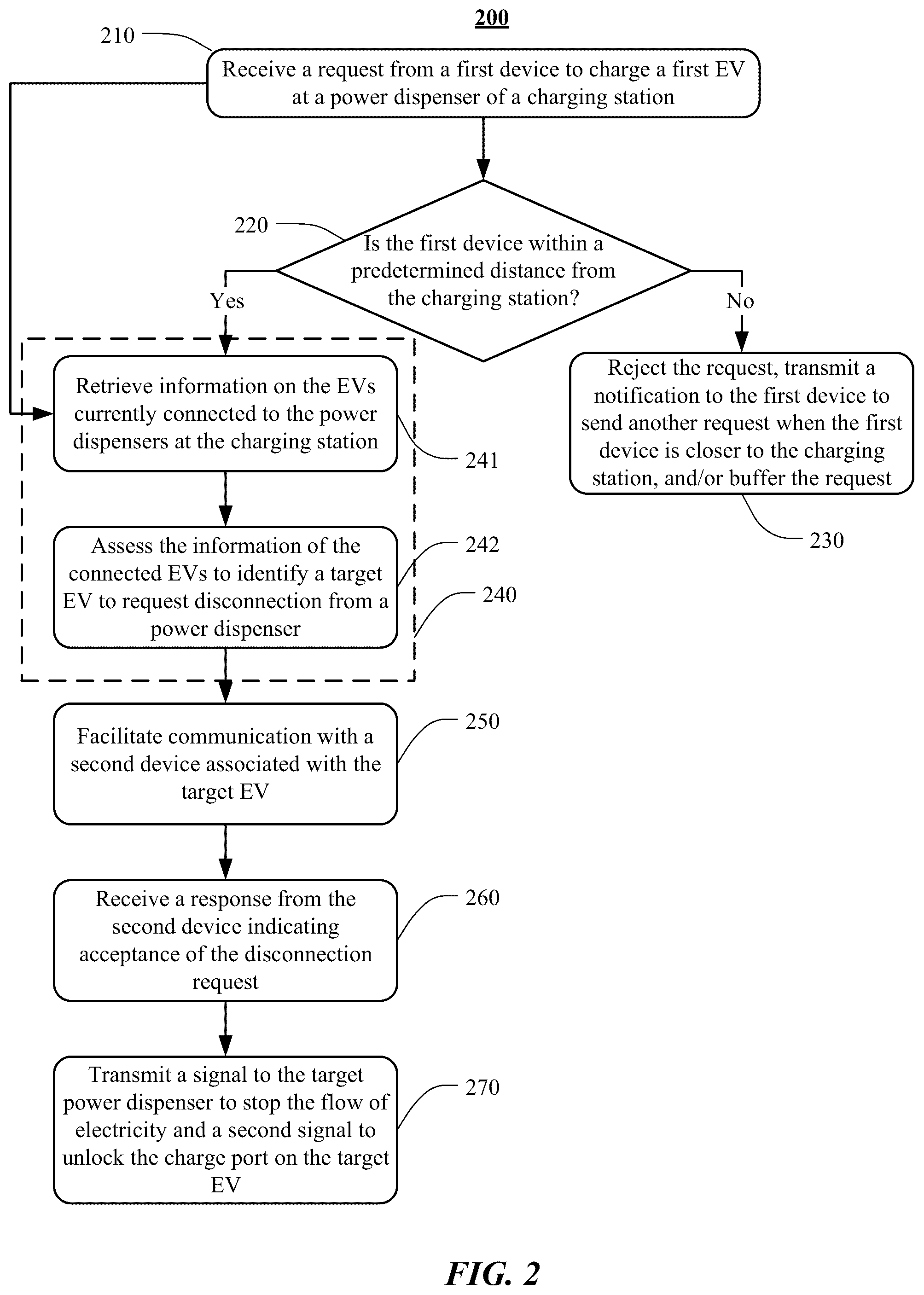 Patent US12377749 Figure 2 – Coordinating vehicle access to power dispensers at a charging station