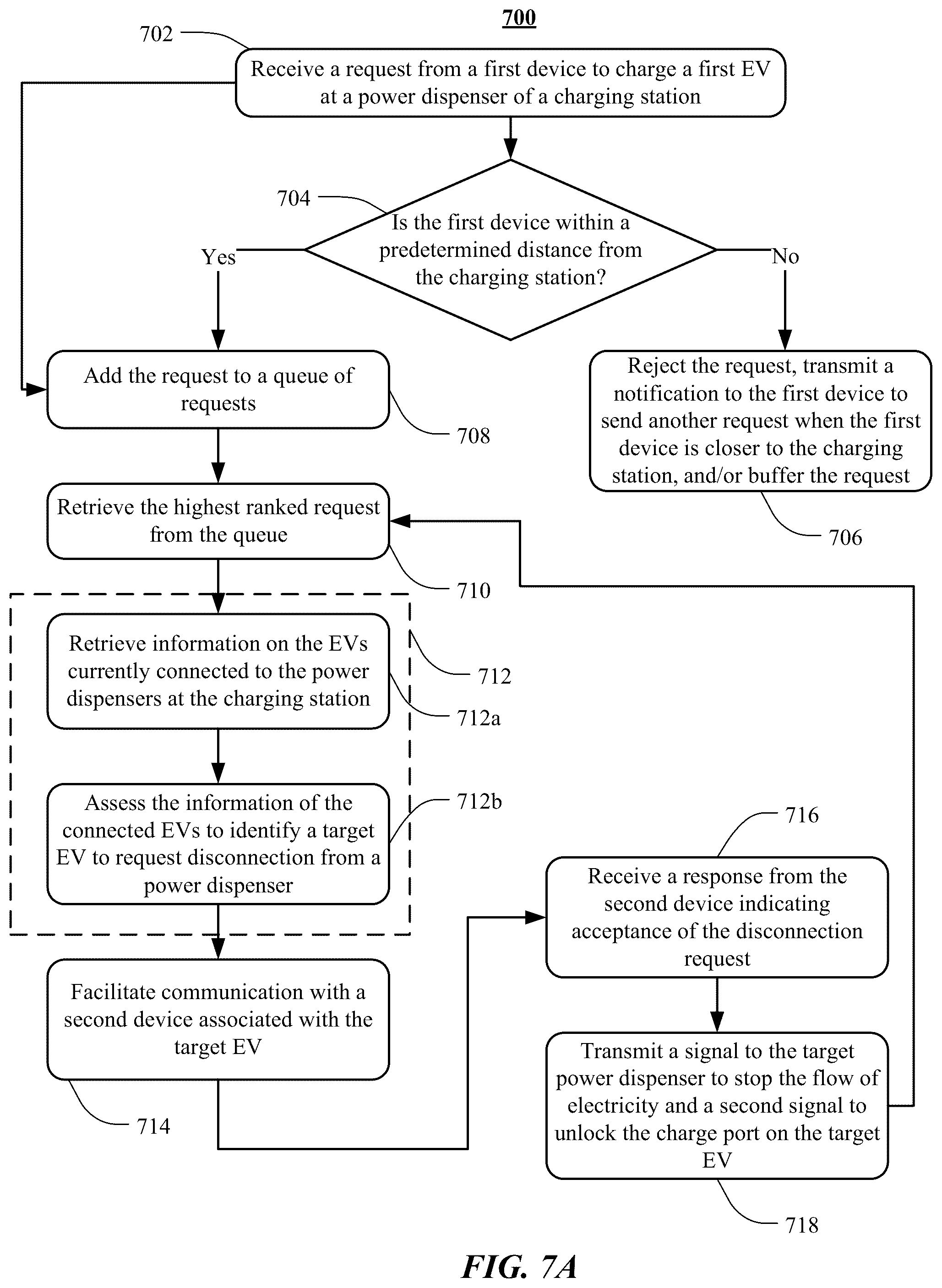 Patent US12377749 Figure 7 – Coordinating vehicle access to power dispensers at a charging station