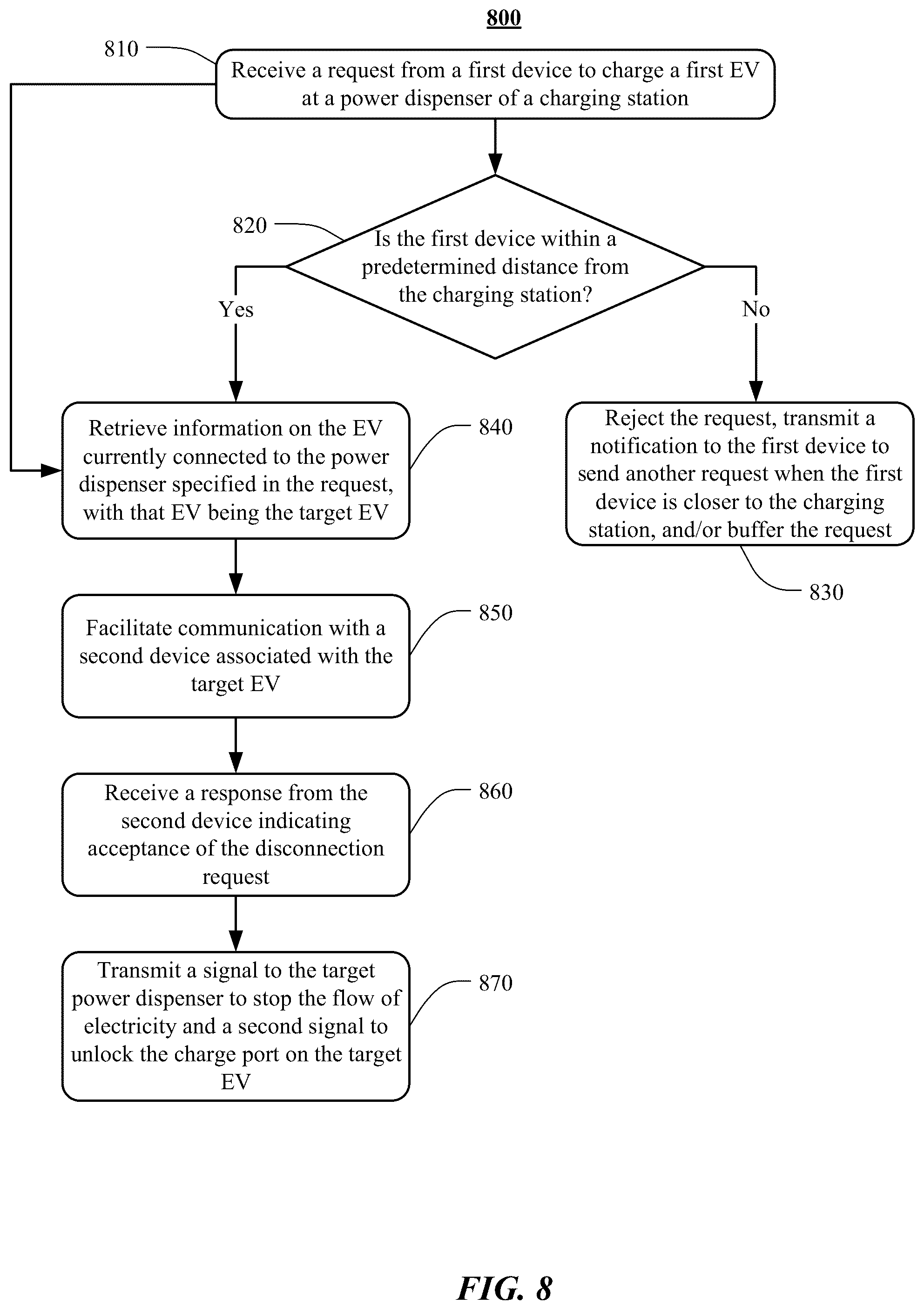 Patent US12377749 Figure 9 – Coordinating vehicle access to power dispensers at a charging station