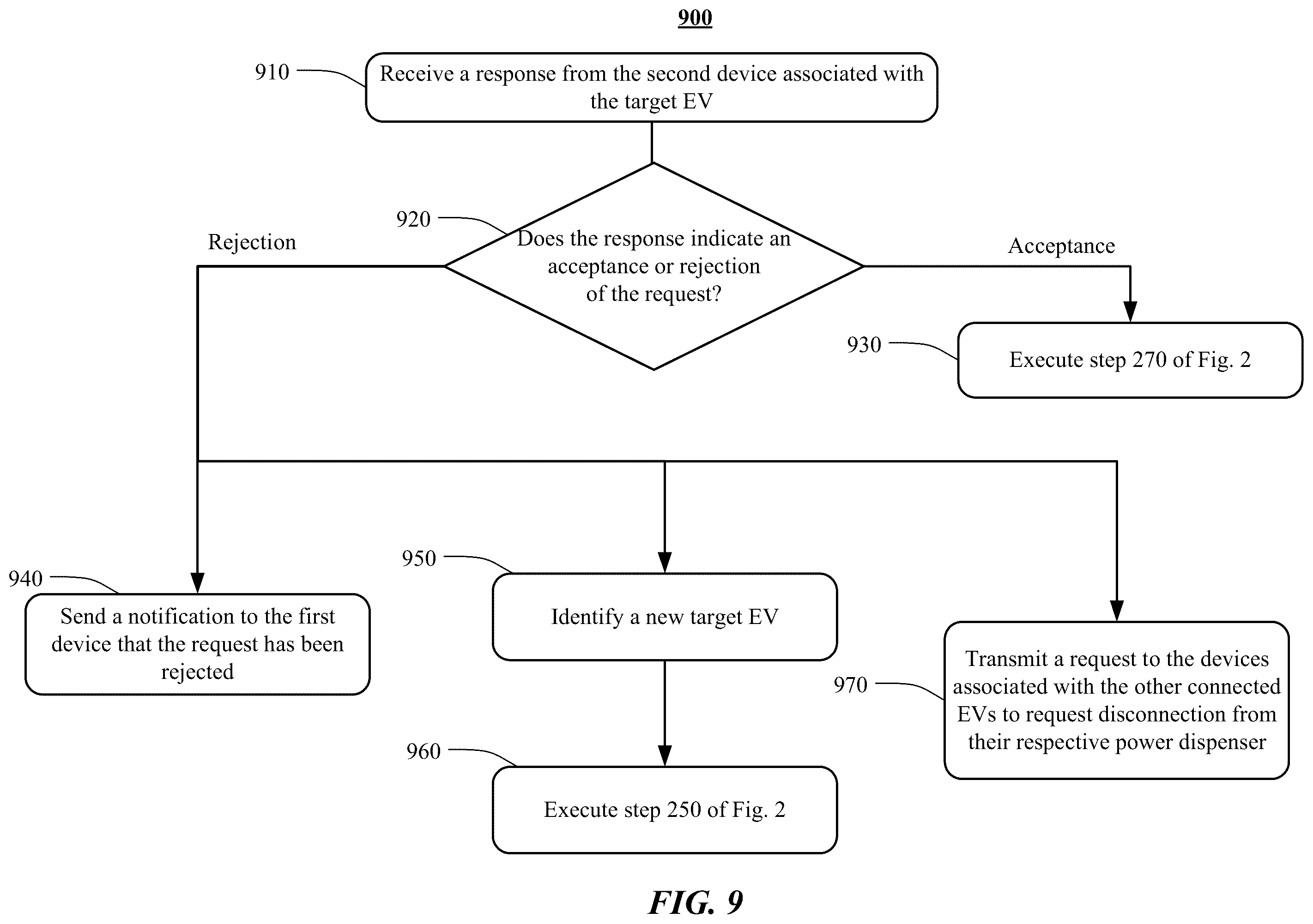 Patent US12377749 Figure 10 – Coordinating vehicle access to power dispensers at a charging station